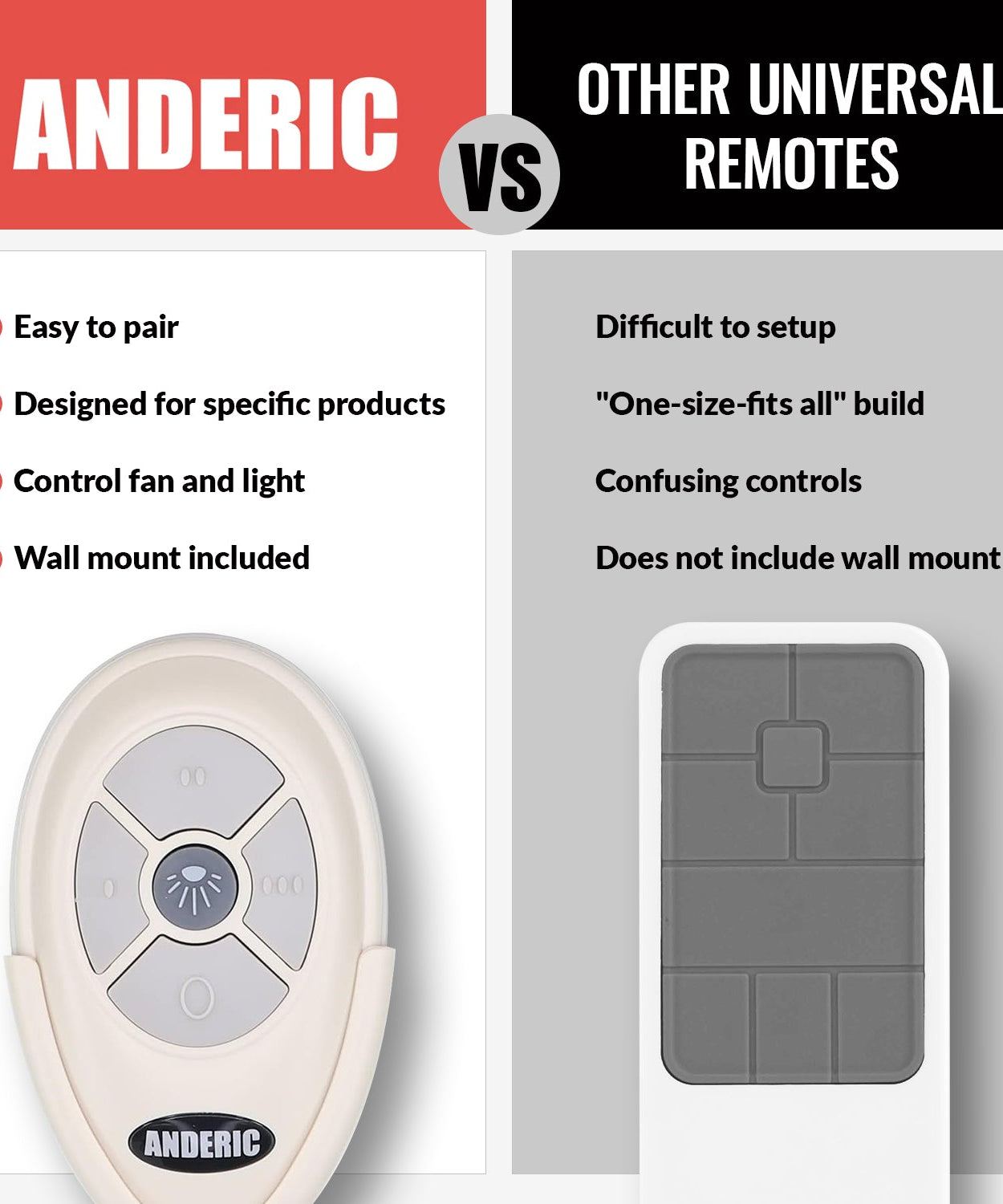 Anderic RRTX007 Replacement Ceiling Fan Remote Control for Harbor Breeze A25-TX007