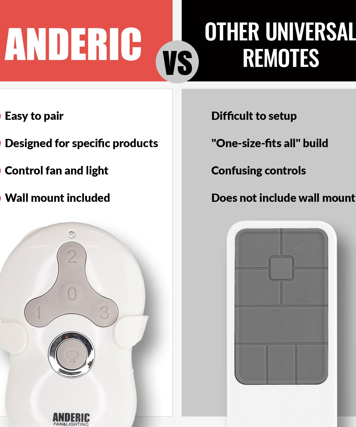 Anderic 99122 Replacement Ceiling Fan Remote Control for Hunter 99122, IN2TX41, 2AN5T-99122