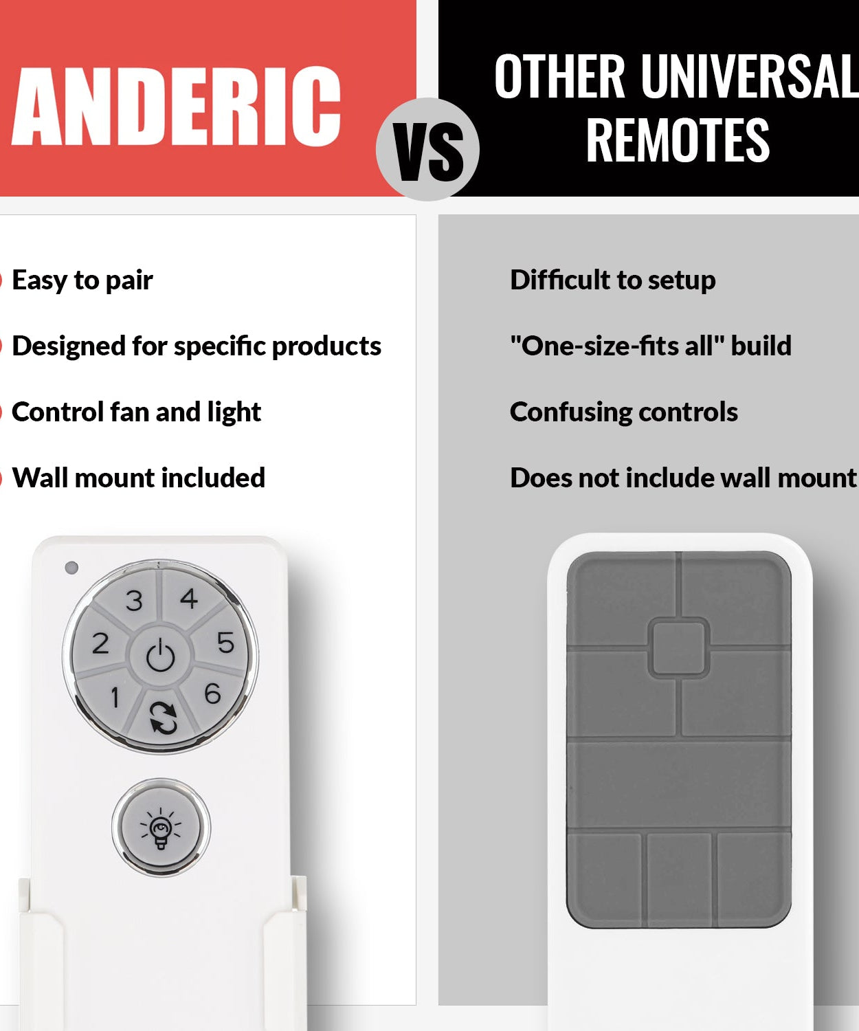 Anderic DC1/DC8 Replacement Ceiling Fan Kit | DC8-96SG8 Receiver & DC1 Remote Control