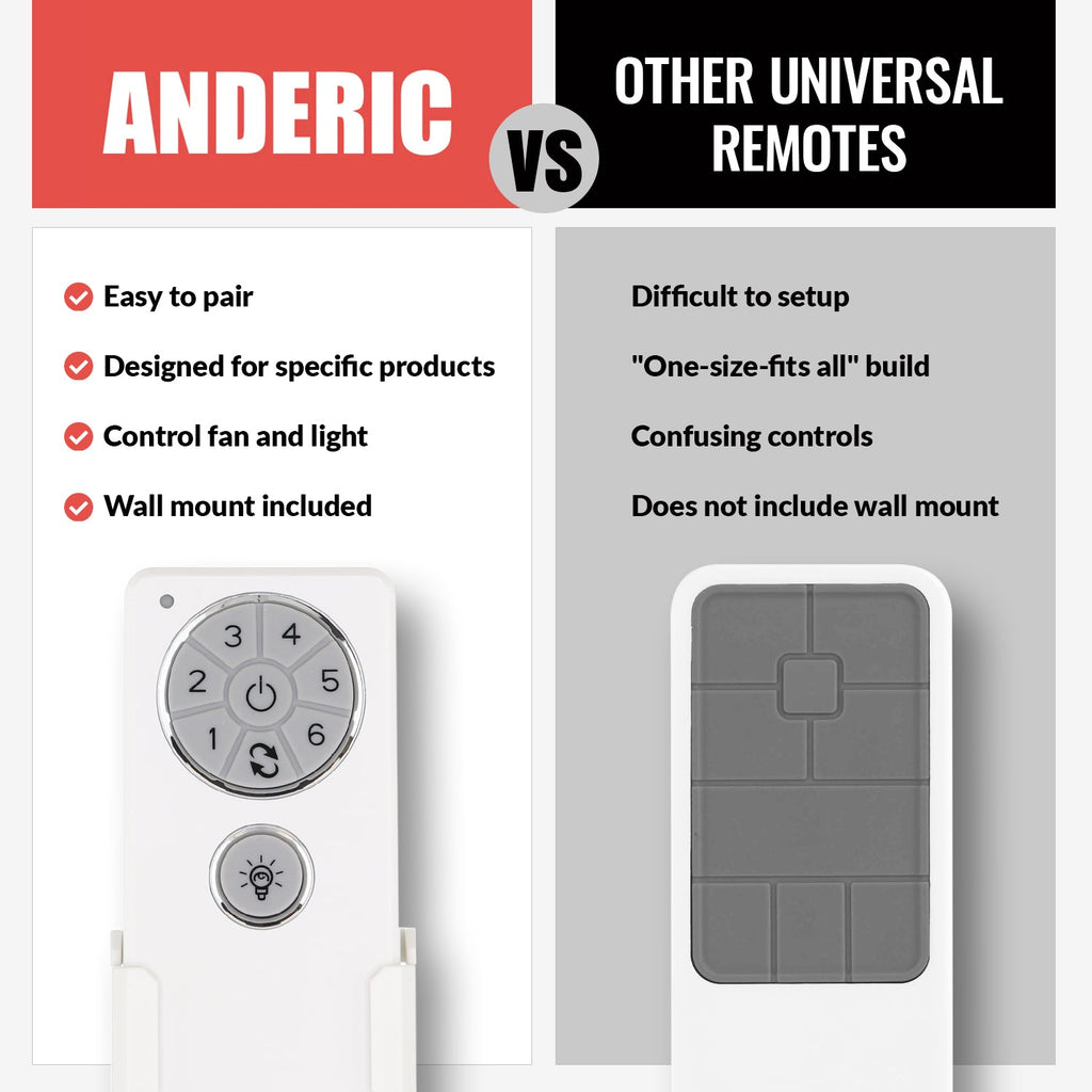 Anderic DC1/DC8 Replacement Ceiling Fan Kit | DC8-96SG8 Receiver & DC1 Remote Control