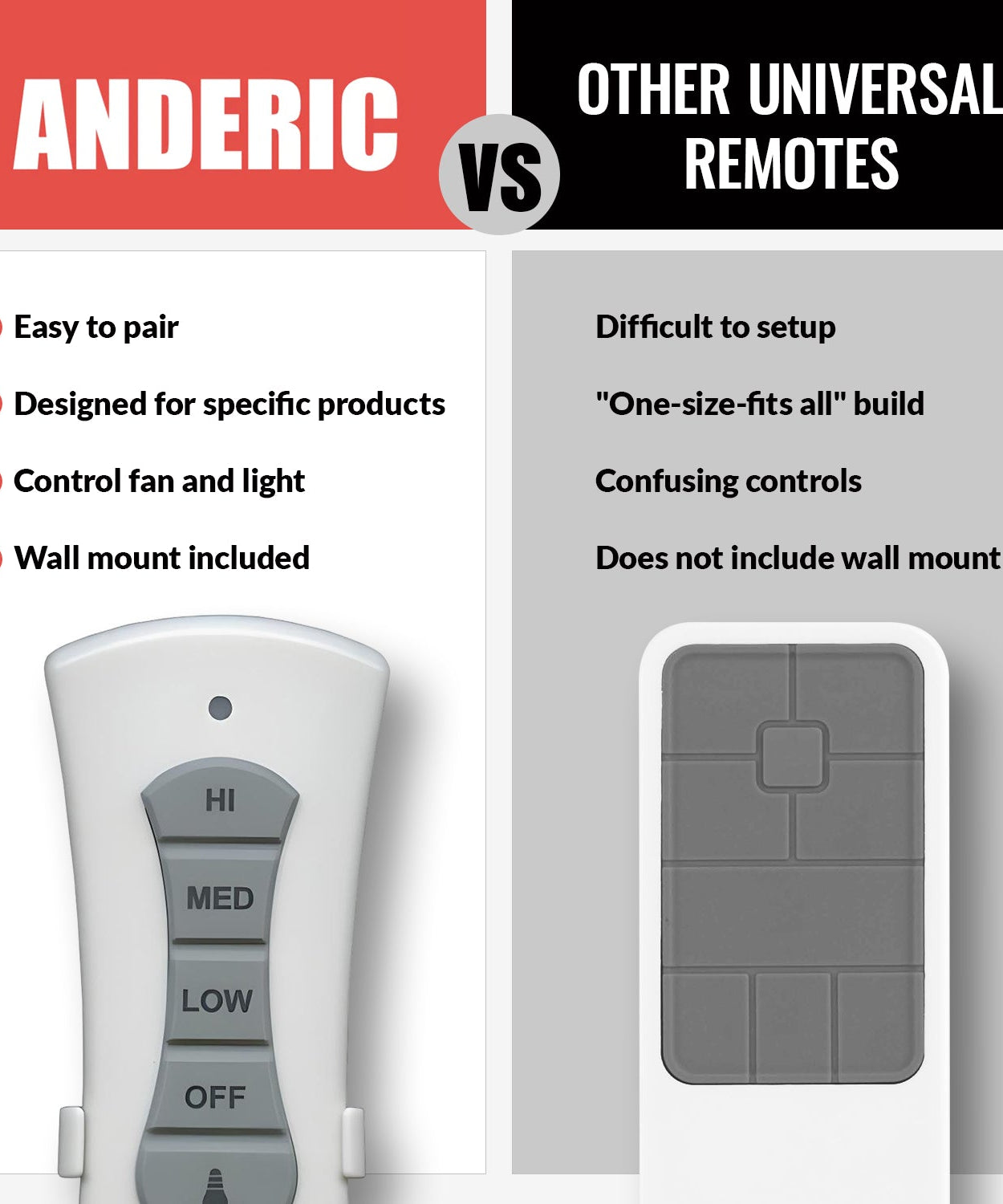 Anderic RR7216T Ceiling Fan Remote Control for UC7216T, CHQ7216T | RF | 4-DIP Pairing | 304 MHz