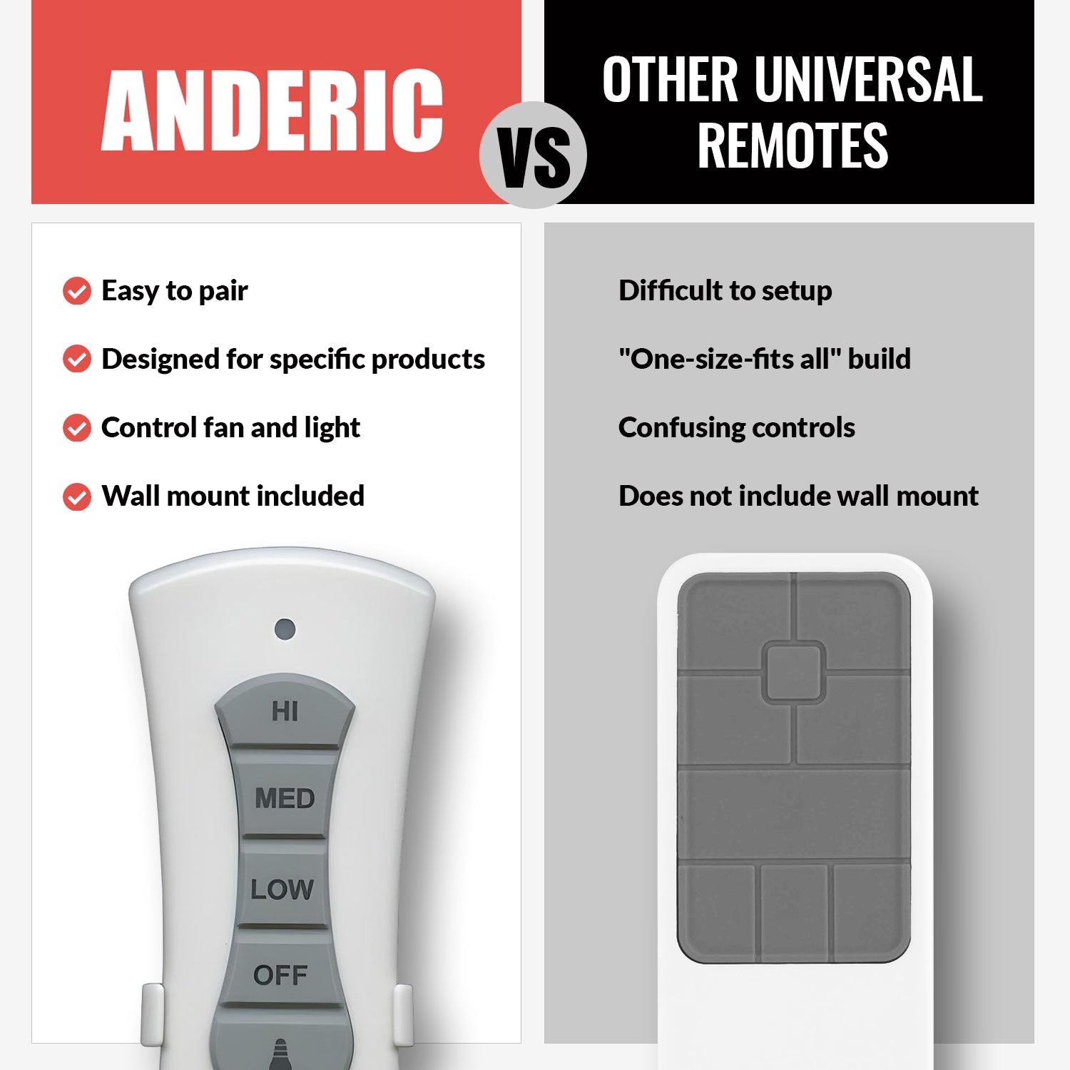 Anderic RR7216T Ceiling Fan Remote Control for UC7216T, CHQ7216T | RF | 4-DIP Pairing | 304 MHz