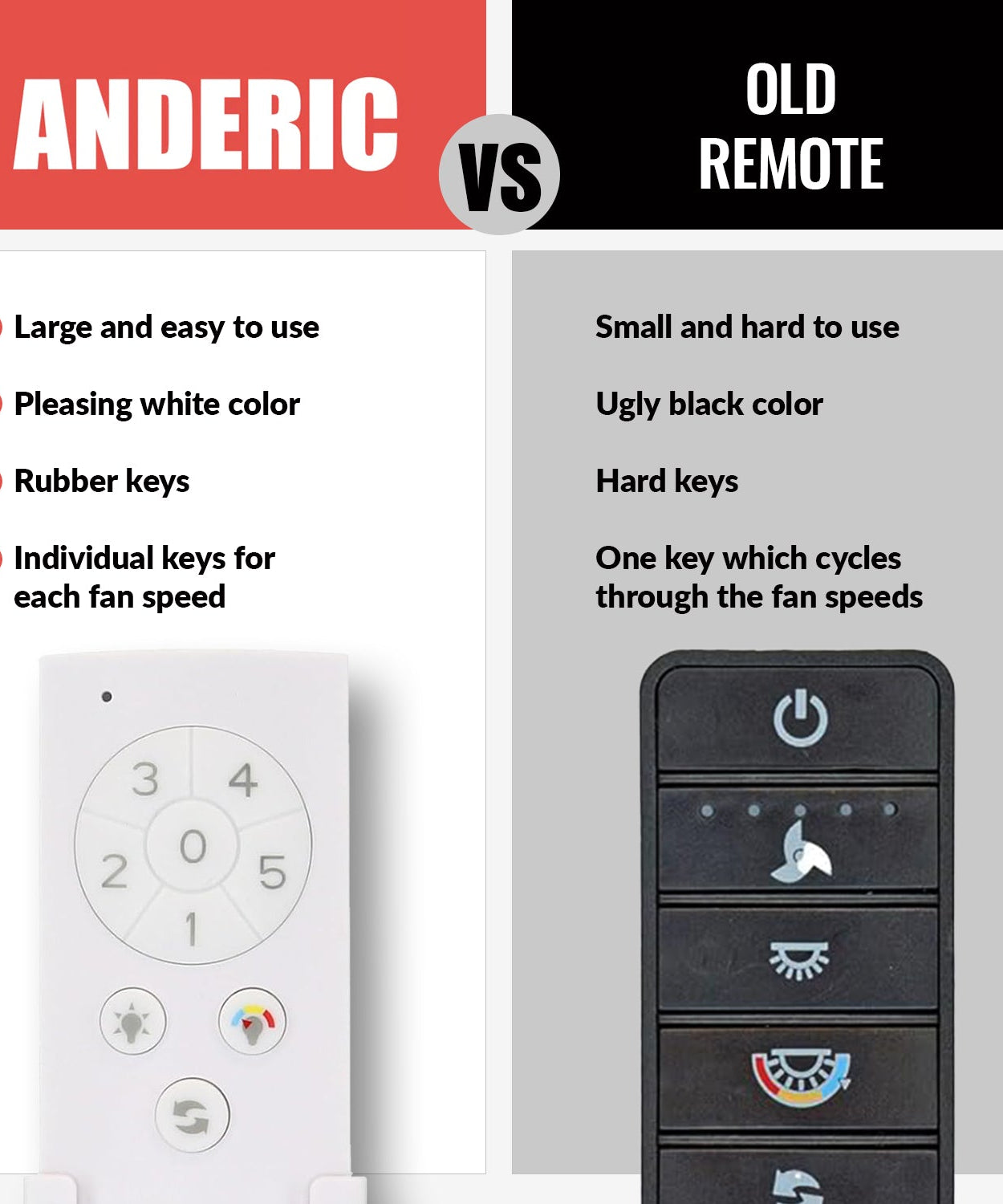 Anderic RRTX045LR Replacement Ceiling Fan Remote Control for Home Decorators Collection A25-TX045-LR