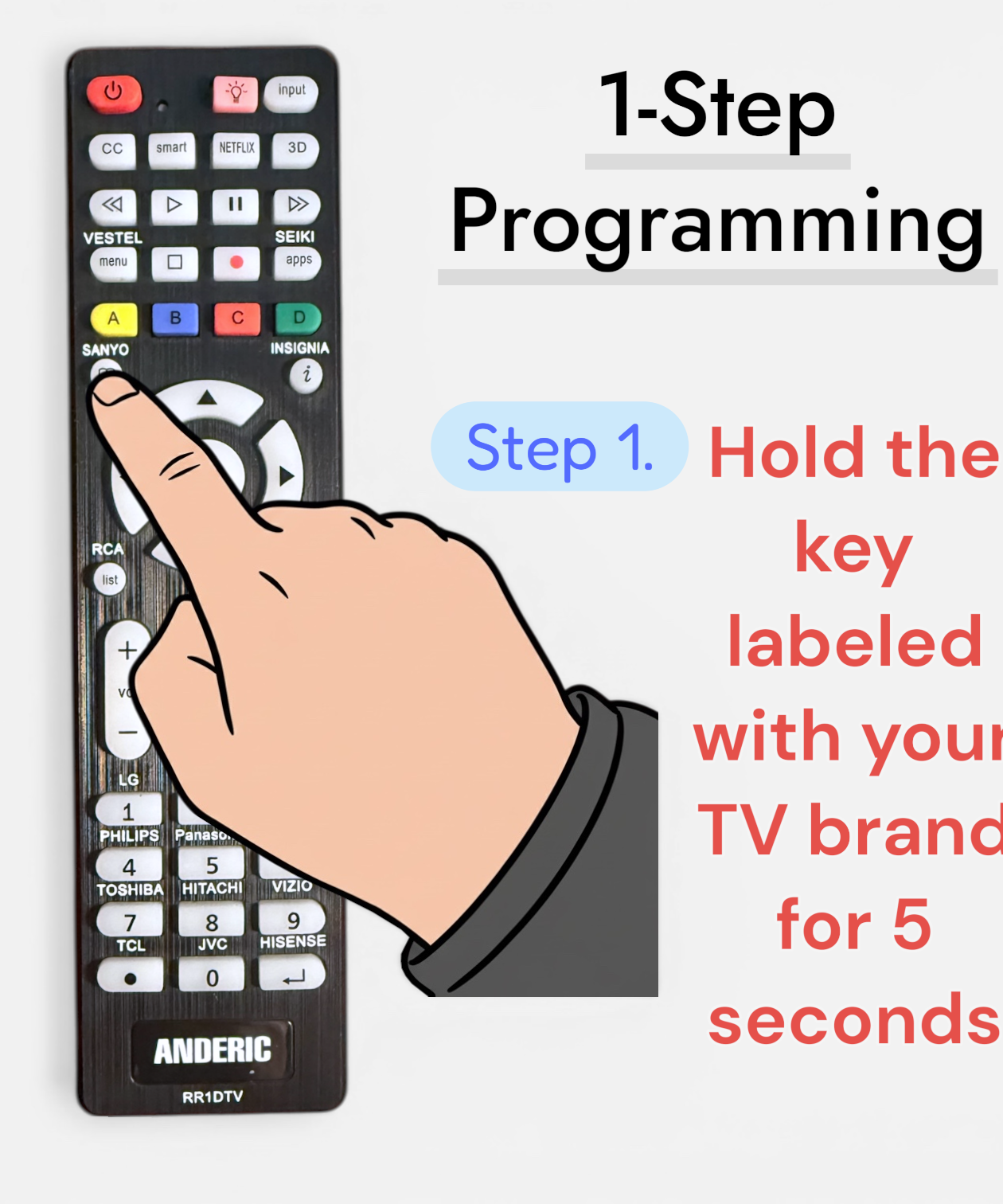 [3-Pack] Anderic RR1DTV Universal Smart TV Remote Control with Backlight and Quick Programming for All Brands