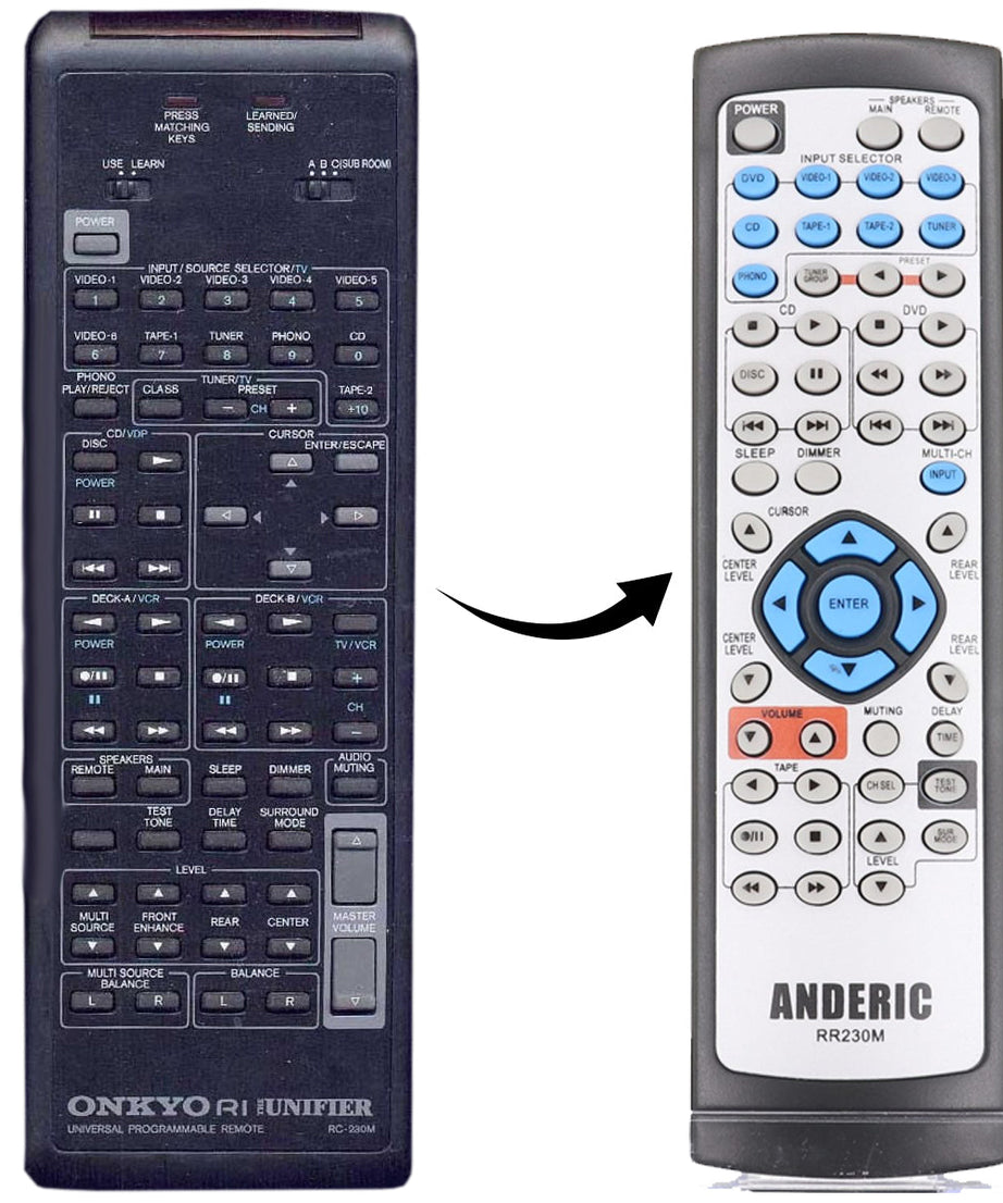 Anderic RR230M Replacement Remote Control for Onkyo & Integra A/V Receiver | No Programming - RC-230M