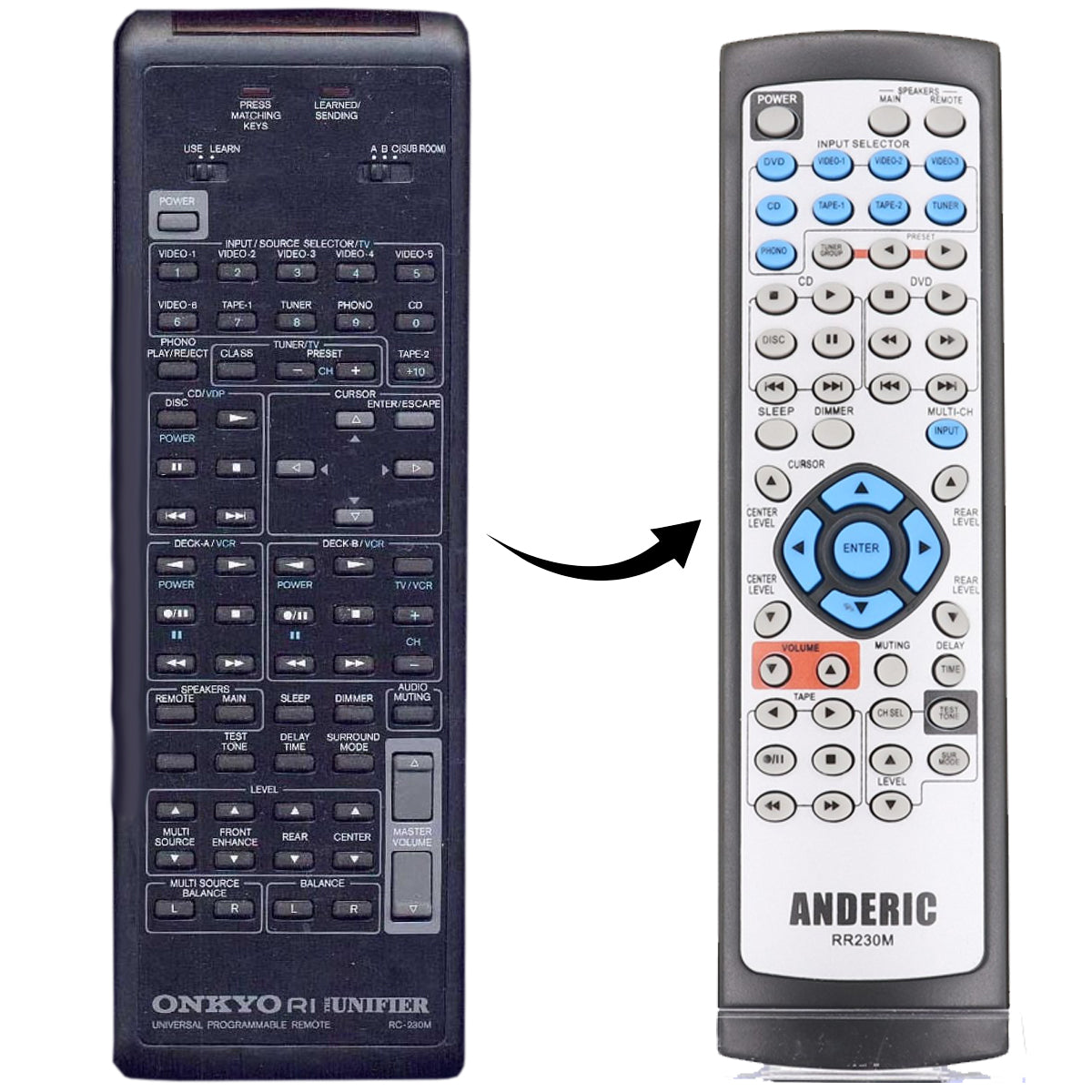 Anderic RR230M Replacement Remote Control for Onkyo & Integra A/V Receiver | No Programming - RC-230M