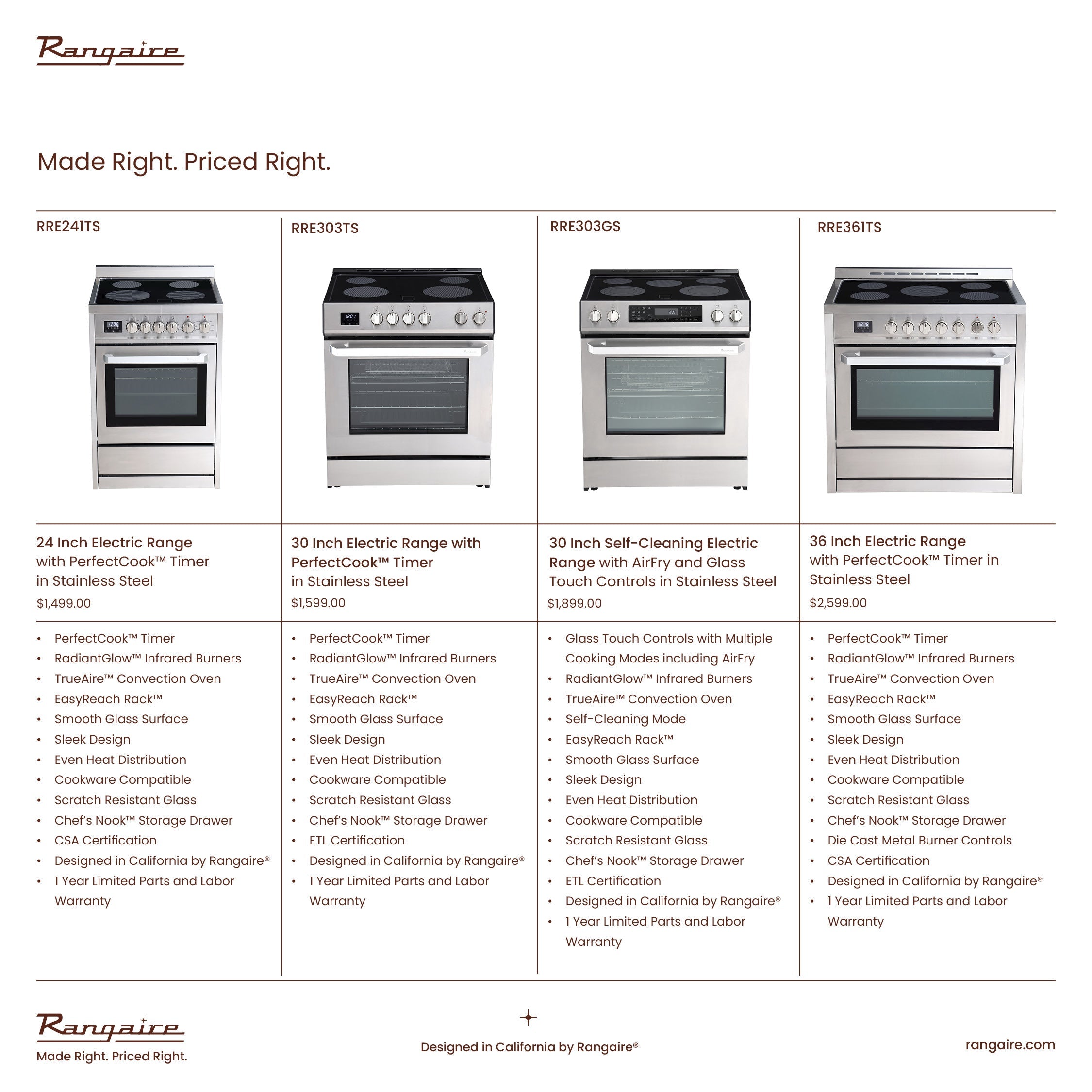 Rangaire 24" Elektroherd AirFry Umluftofen Freistehend Edelstahl RRE241TS