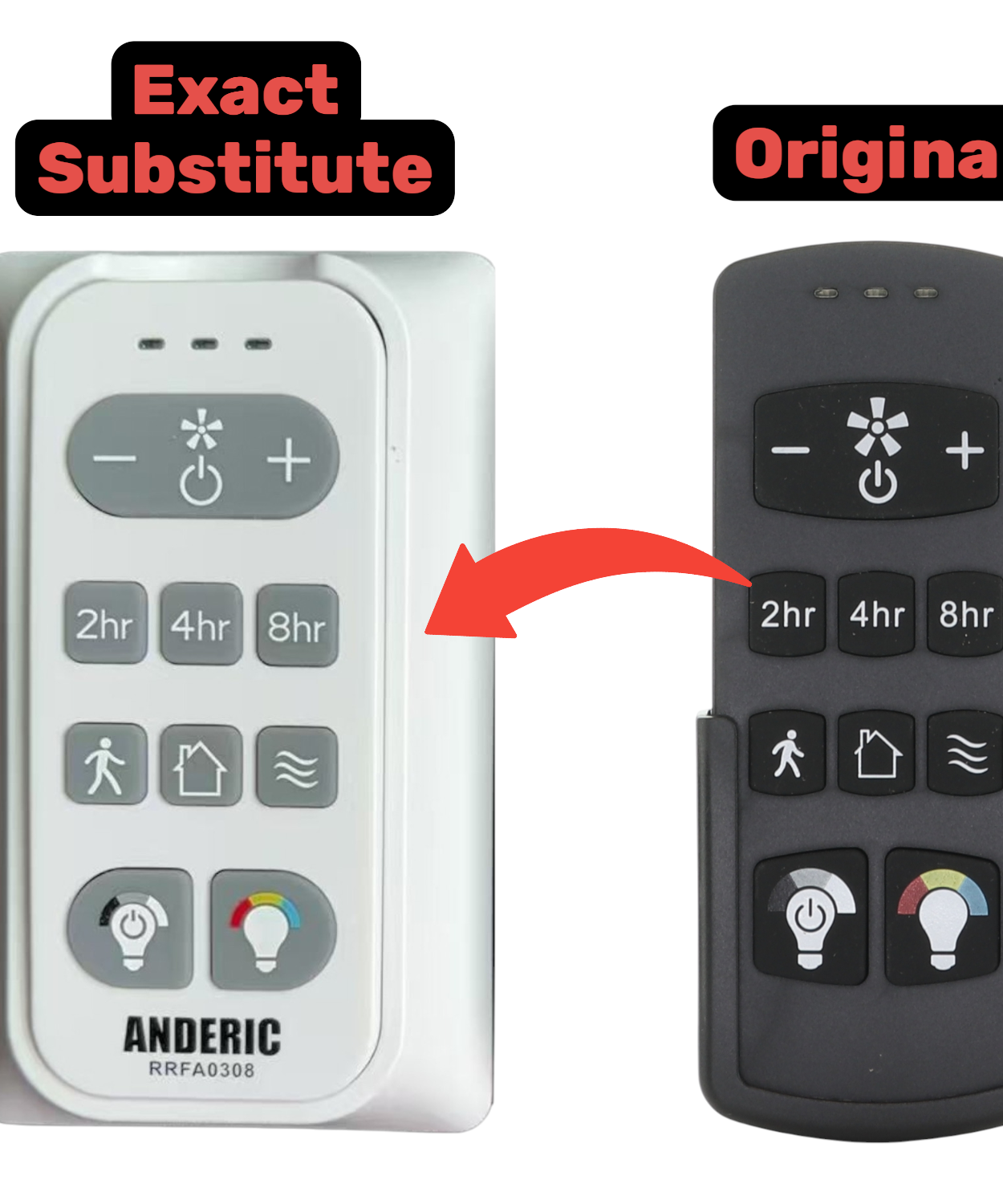 Substitute for Harbor Breeze FA0188 Ceiling Fan Remote Control [RRFA0308]