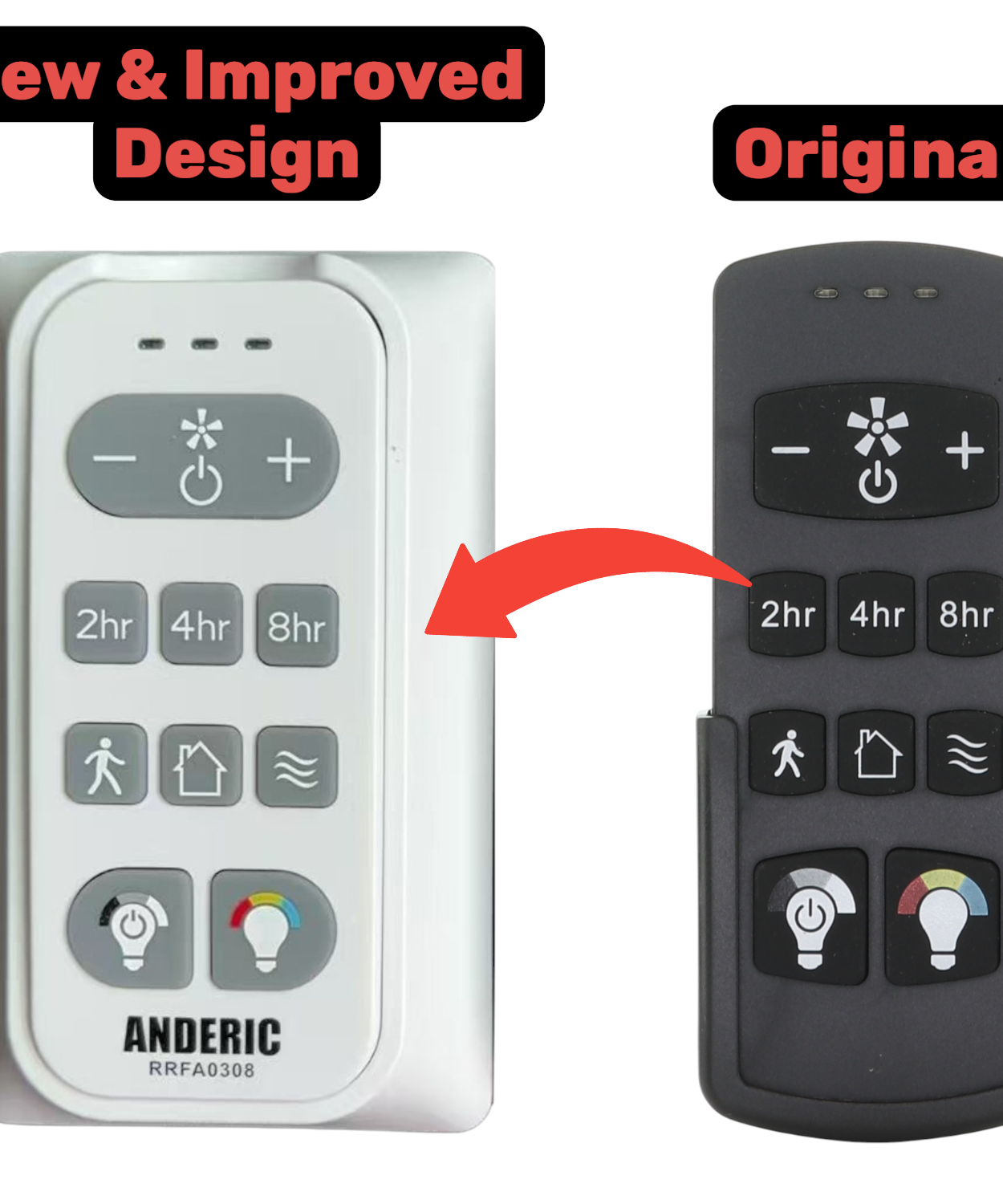 Substitute for Harbor Breeze FA0188 Ceiling Fan Remote Control [RRFA0308]