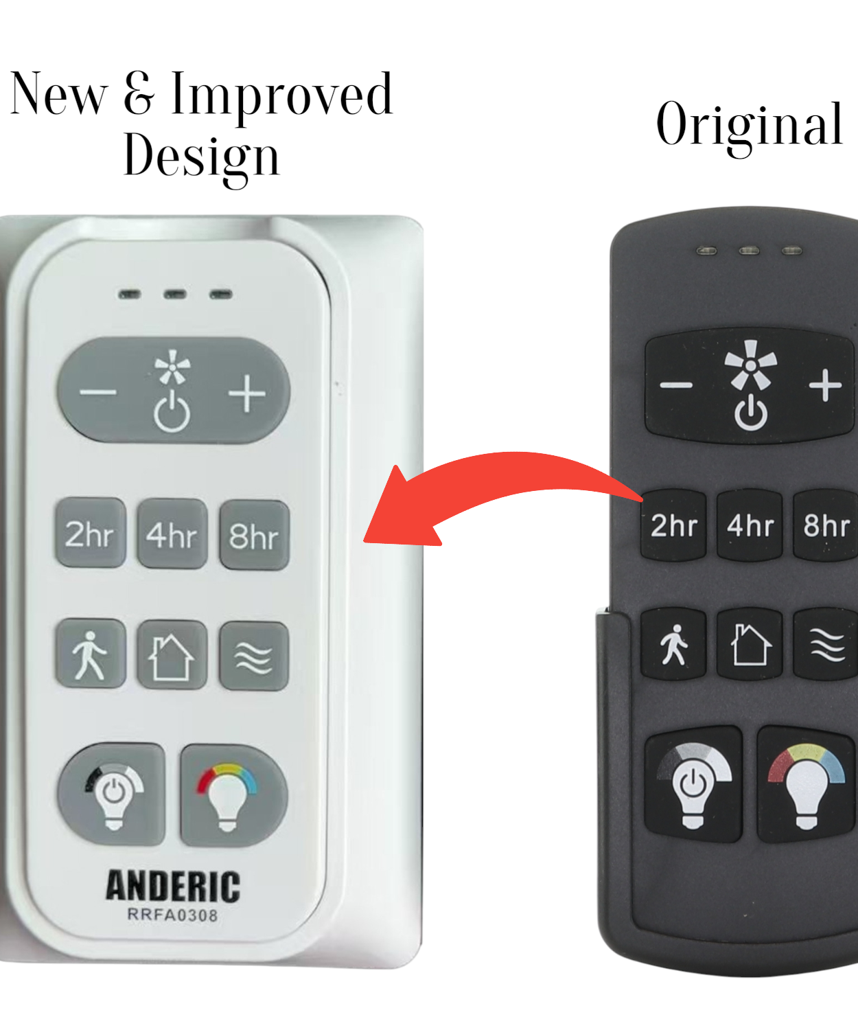 Substitute for Harbor Breeze FA0188 Ceiling Fan Remote Control [RRFA0308]