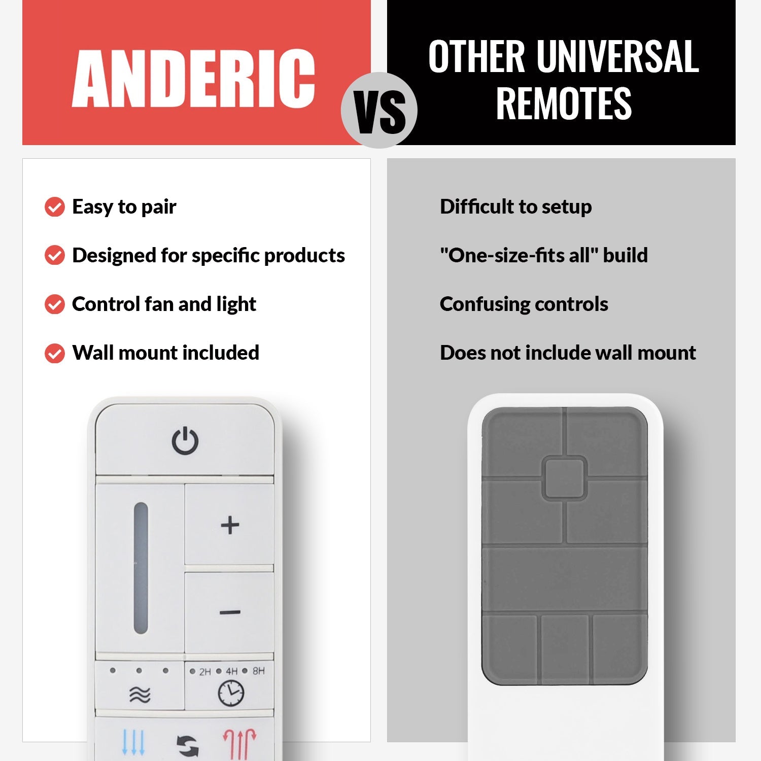 Anderic MR205A-D / TR198B Replacement Ceiling Fan Remote Control Kit for Marlon Home Decorators Collection and others - MR205A-D / RRTR198B