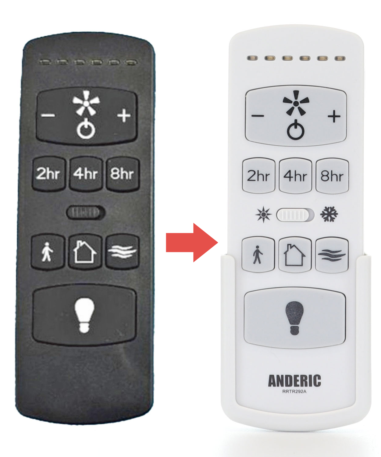Anderic RRTR292A Replacement Ceiling Fan Remote Control for Harbor Breeze TR292A, TRD050G1M, 2AQZU18053, and KUJCE10612