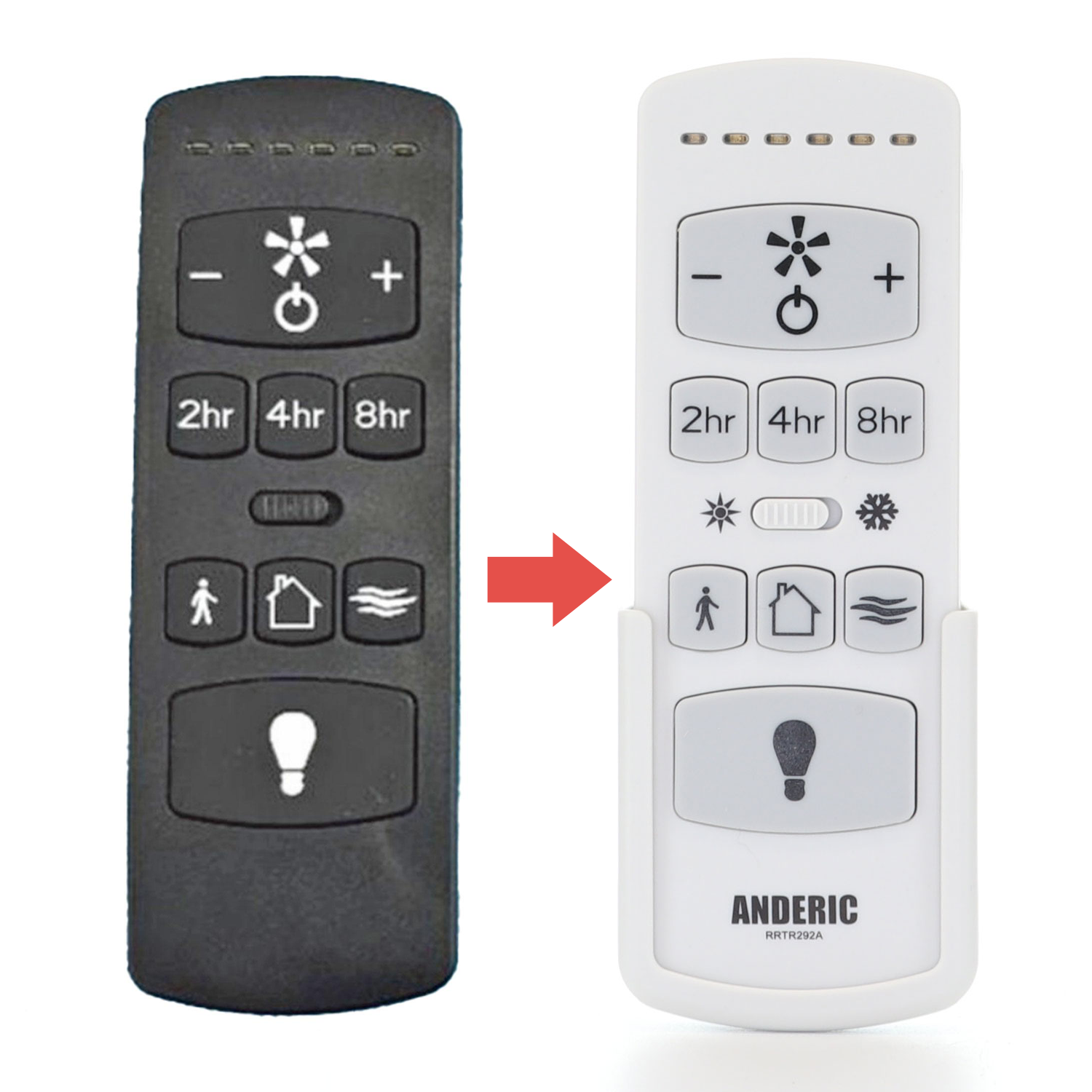 Anderic RRTR292A Replacement Ceiling Fan Remote Control for Harbor Breeze TR292A, TRD050G1M, 2AQZU18053, and KUJCE10612