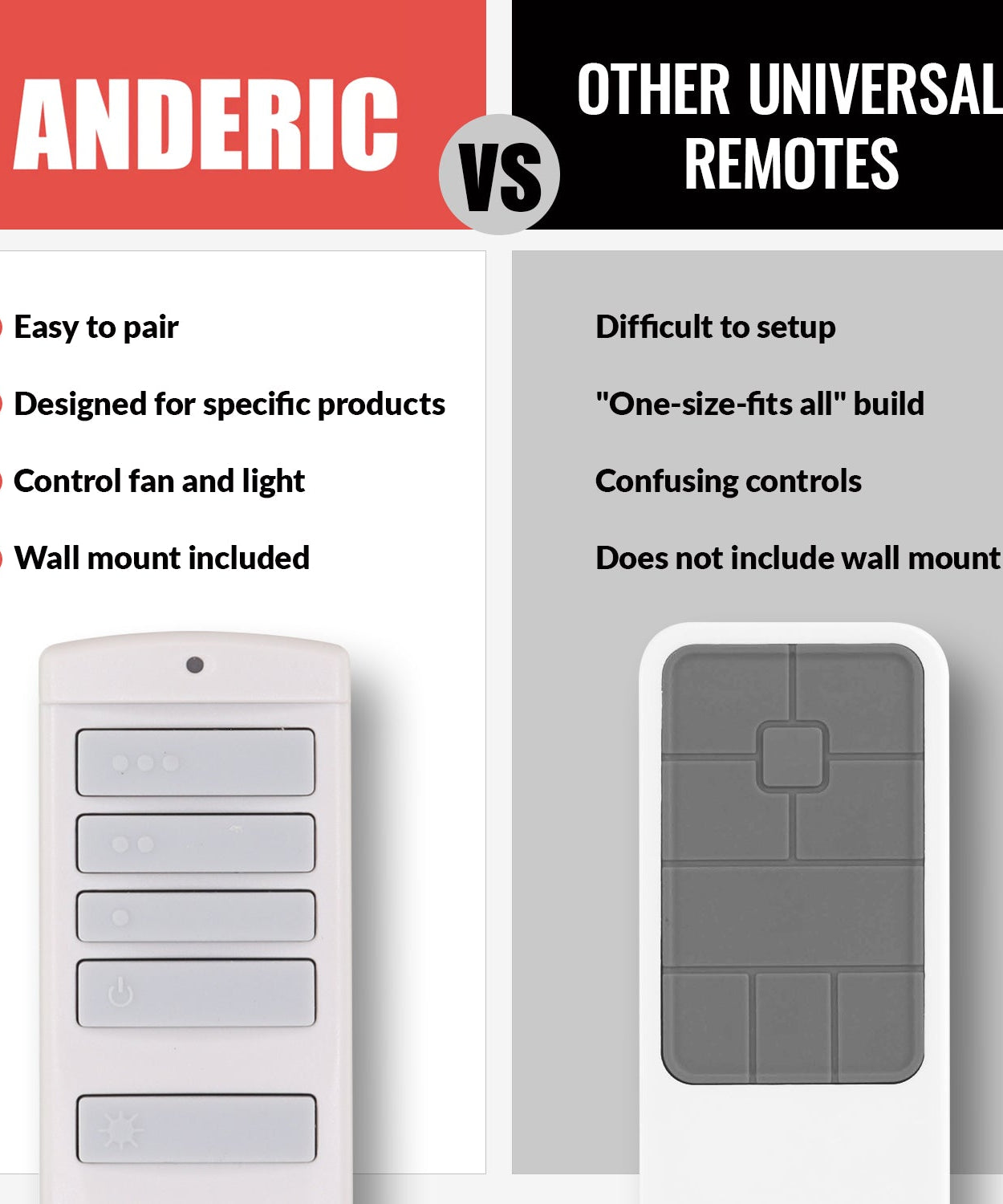 Anderic RRTX001R Replacement Ceiling Fan Remote Control for Harbor Breeze A25-TX001-R1 / A25-TX005-R