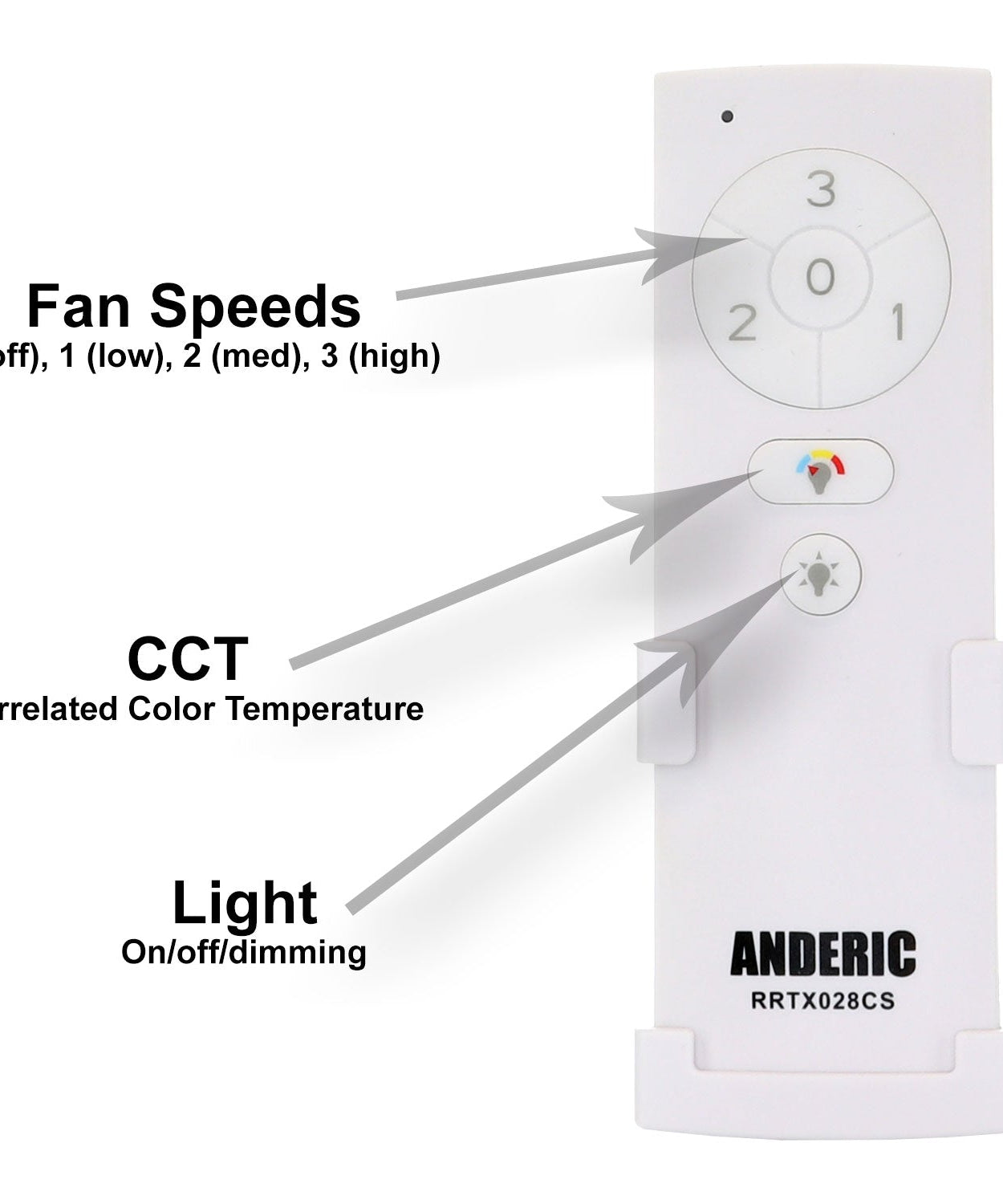 Anderic RRTX028CS Replacement Ceiling Fan Remote Control for Hampton Bay and Home Decorators Collection - TX028C-S