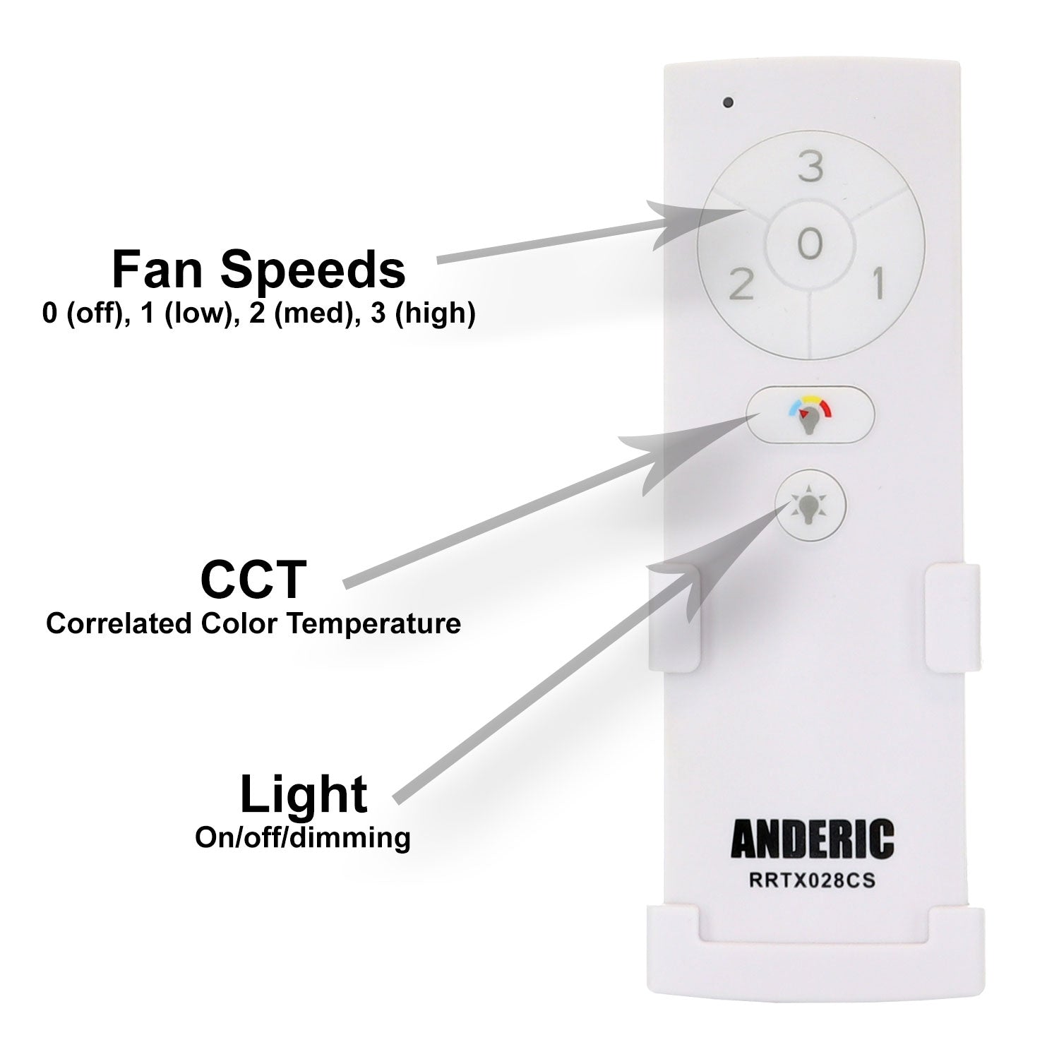 Anderic RRTX028CS Replacement Ceiling Fan Remote Control for Hampton Bay and Home Decorators Collection - TX028C-S