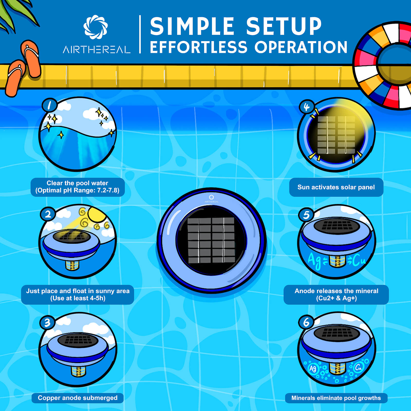 S6 Solar Pool-Ionisator