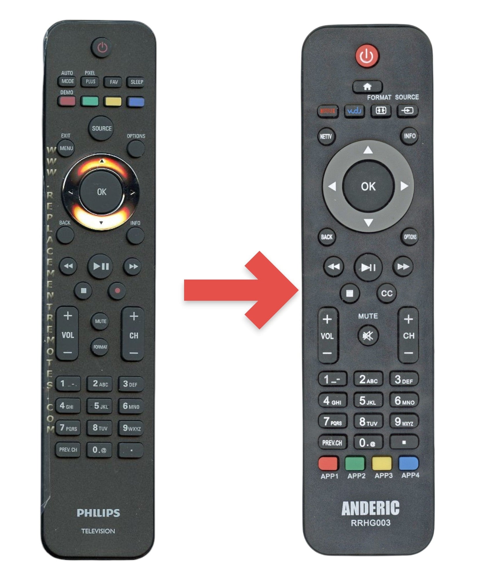 Philips URMT42JHG002 TV Remote Control