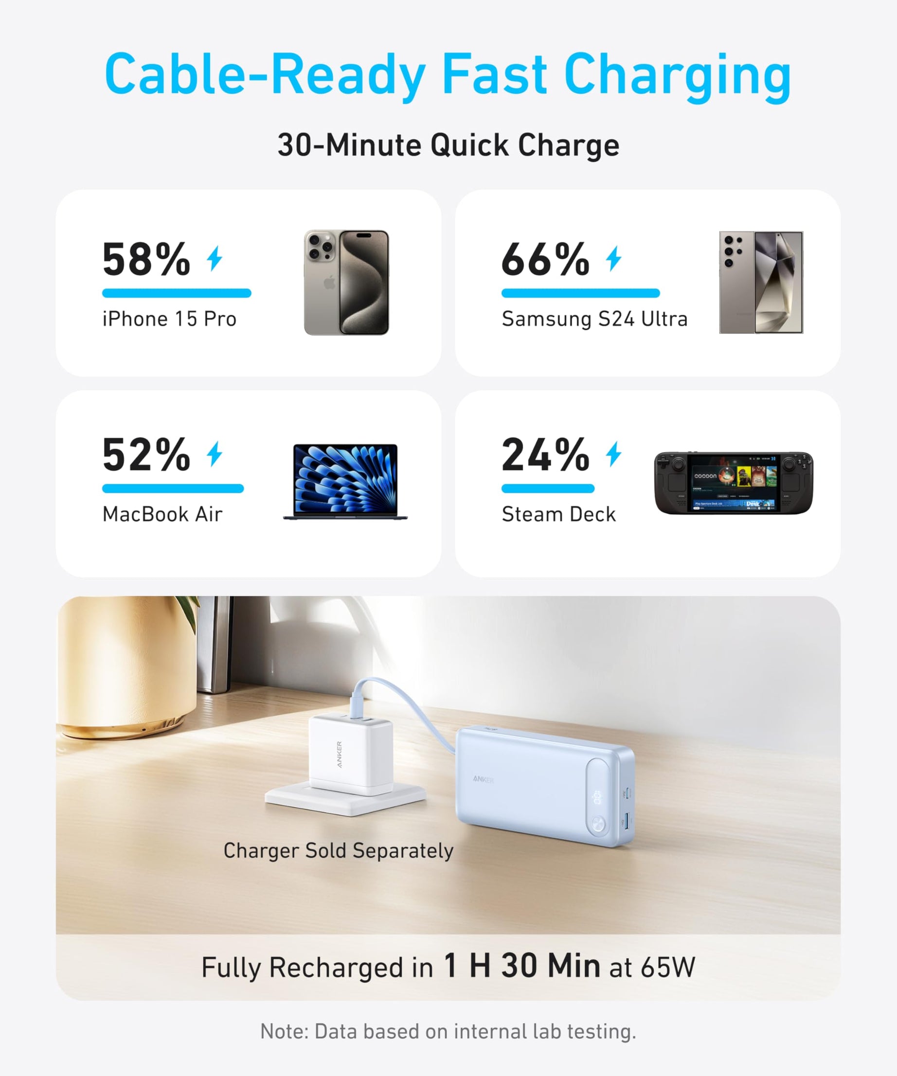 Anker Power Bank (20K, 87W, Built-In USB-C Cable)