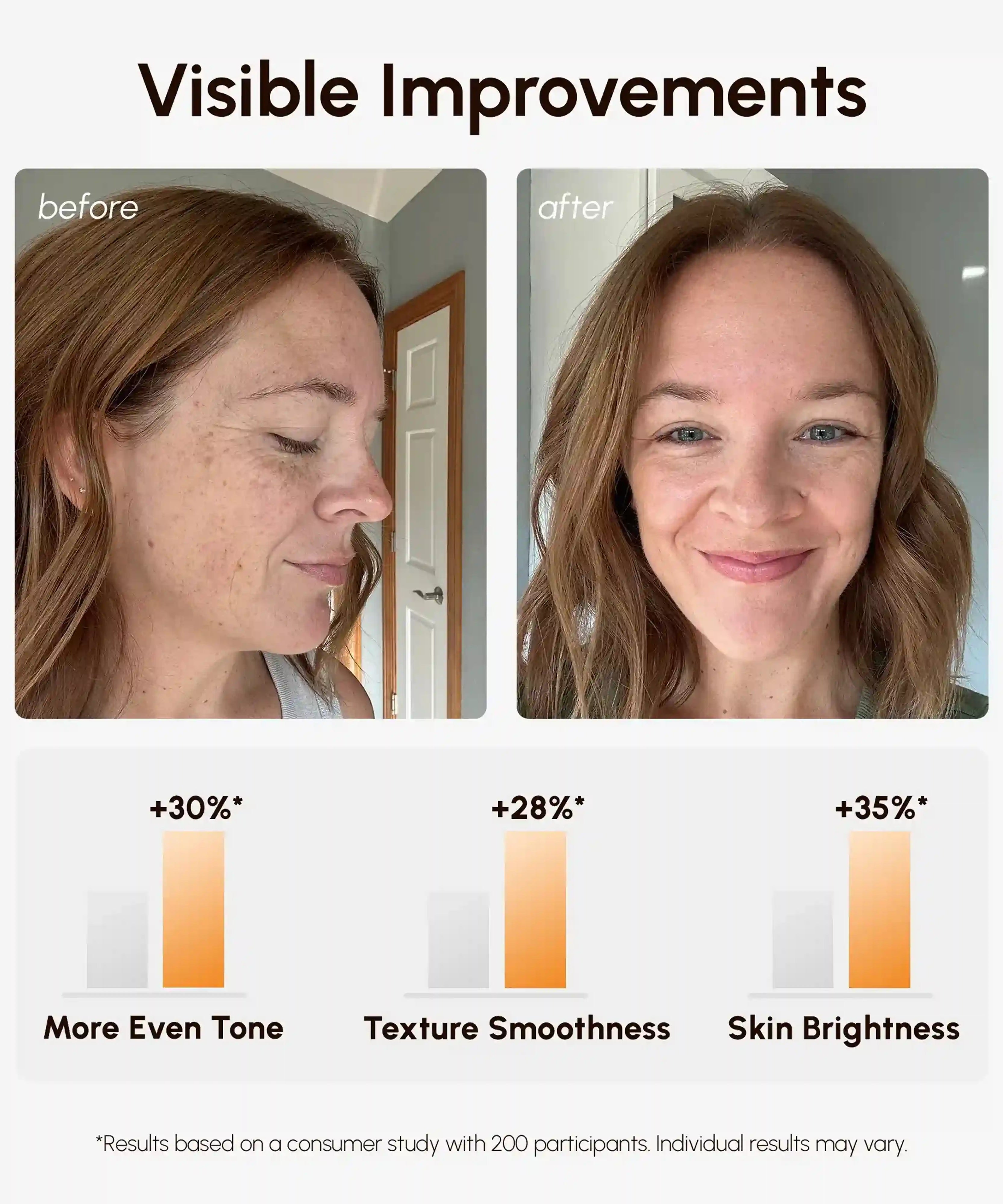 Dark Spot Fading Vitamin C Pads