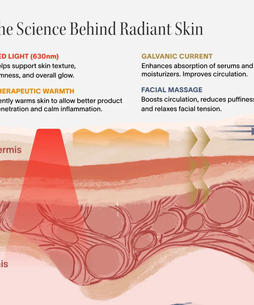 4-in-1 Rotlichttherapie-Stab & Aktivierendes Serum Kit