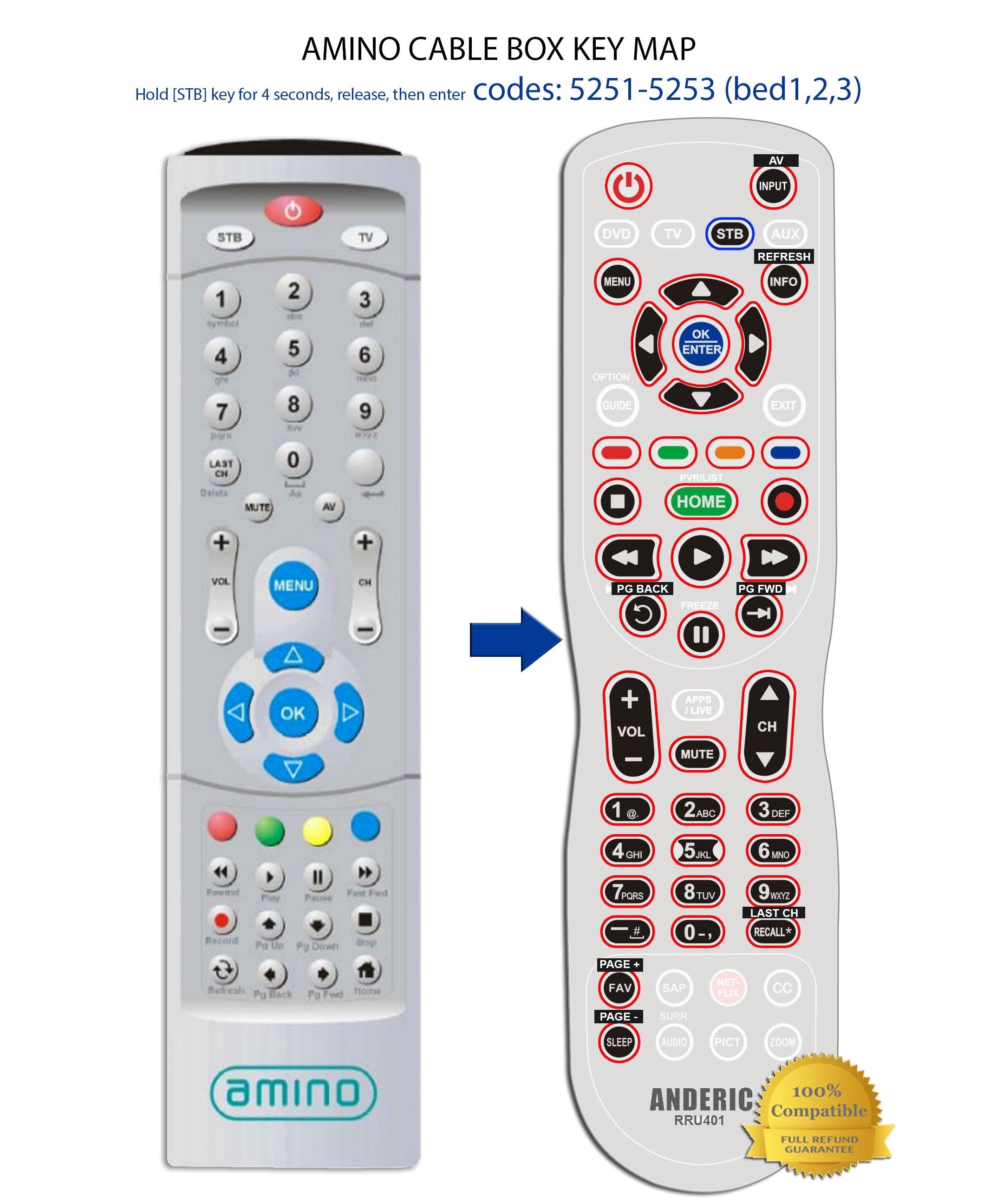 Amino BW0981000 Cable Remote Control