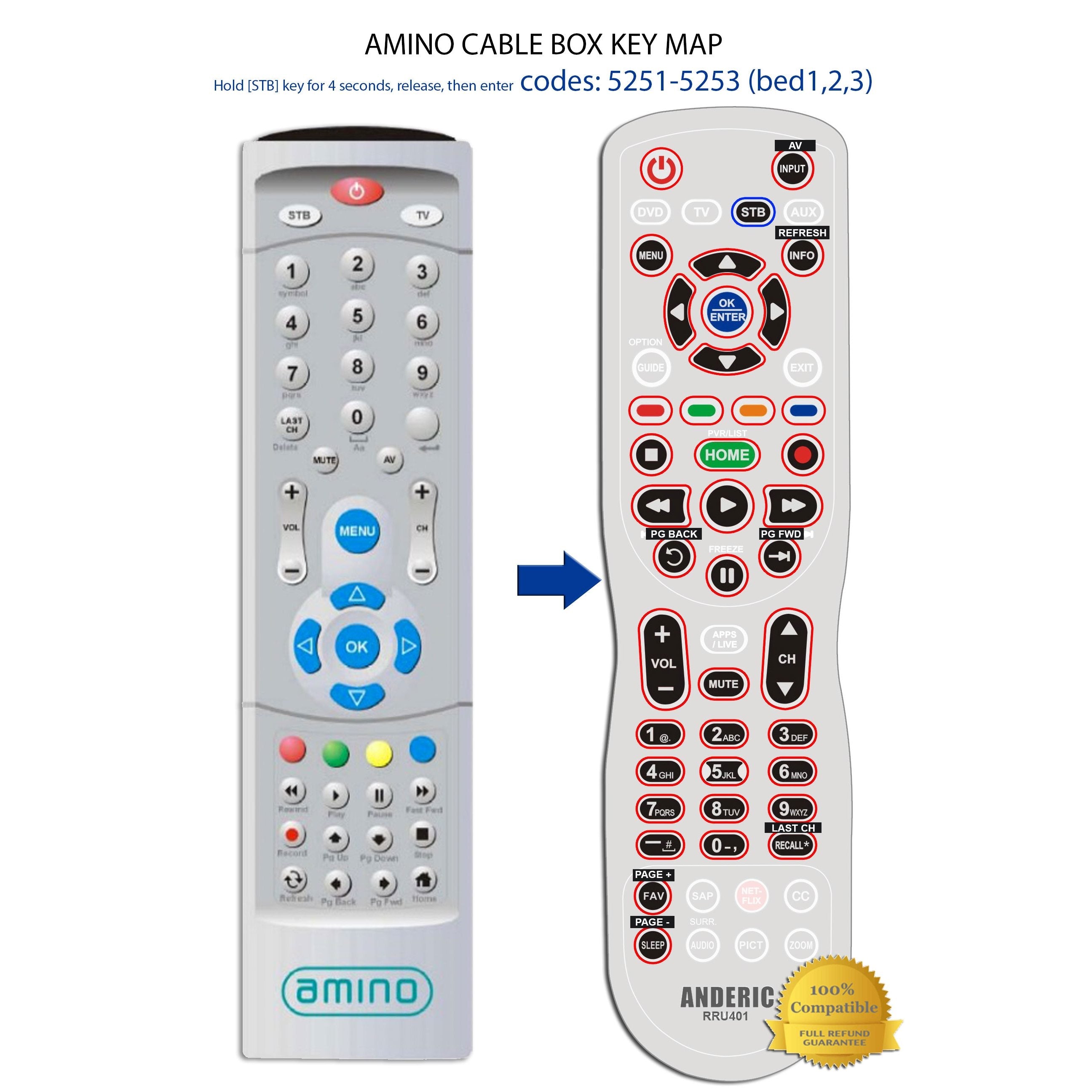 Amino BW0981000 Cable Remote Control