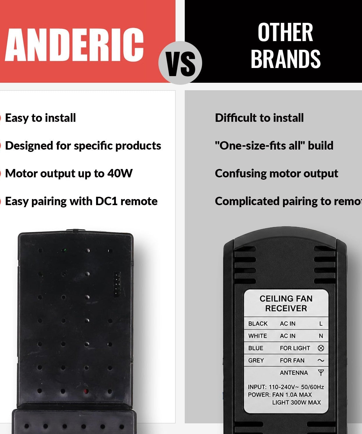 Anderic Substitute for DC8-120-60LP39-L Ceiling fan receiver - DC812060LP39L [DC8-96SG8]