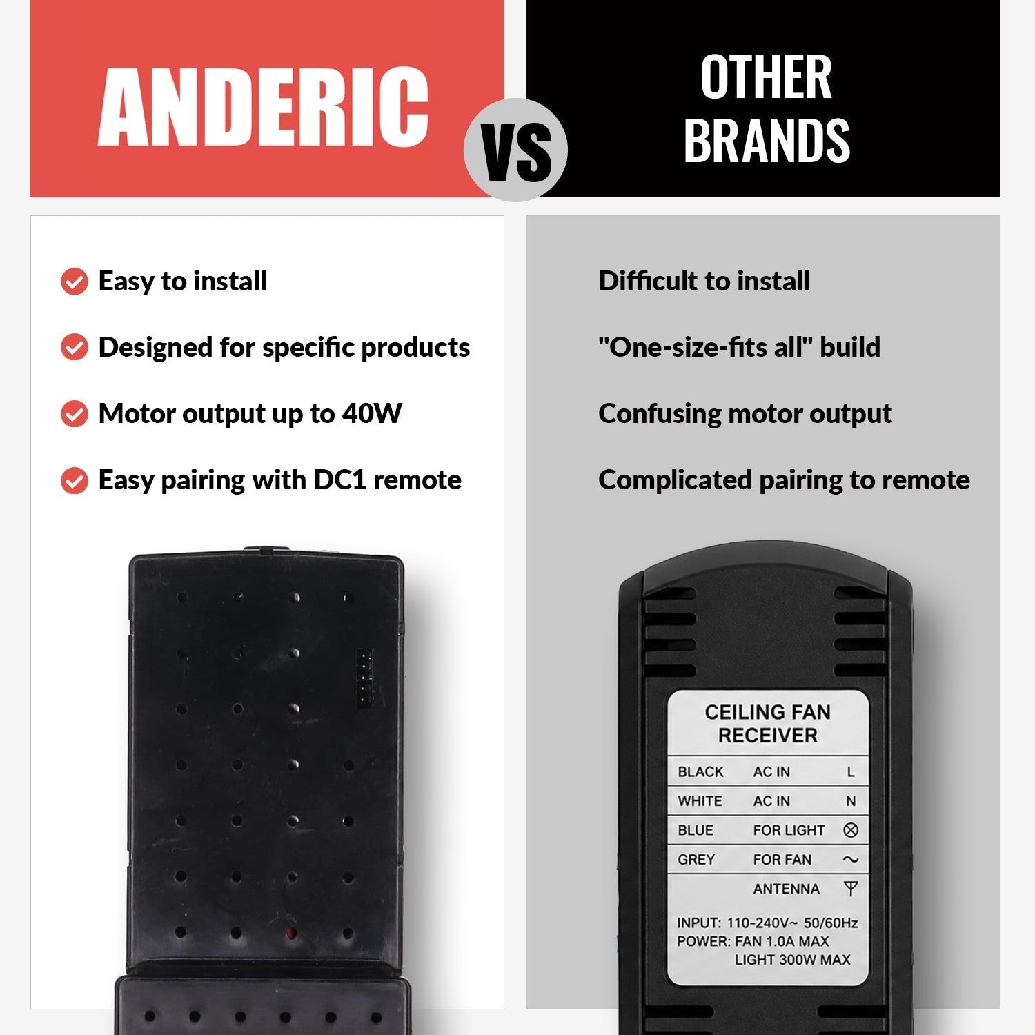 Anderic Substitute for DC8-120-60LP39-L Ceiling fan receiver - DC812060LP39L [DC8-96SG8]