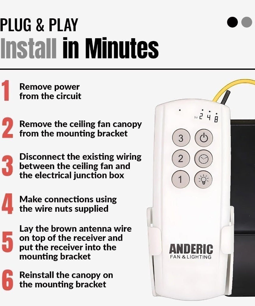 Anderic Substitute for Fanimation Fans KUJCE10408 Ceiling Fan Remote Control [63T-AC83T-KIT]