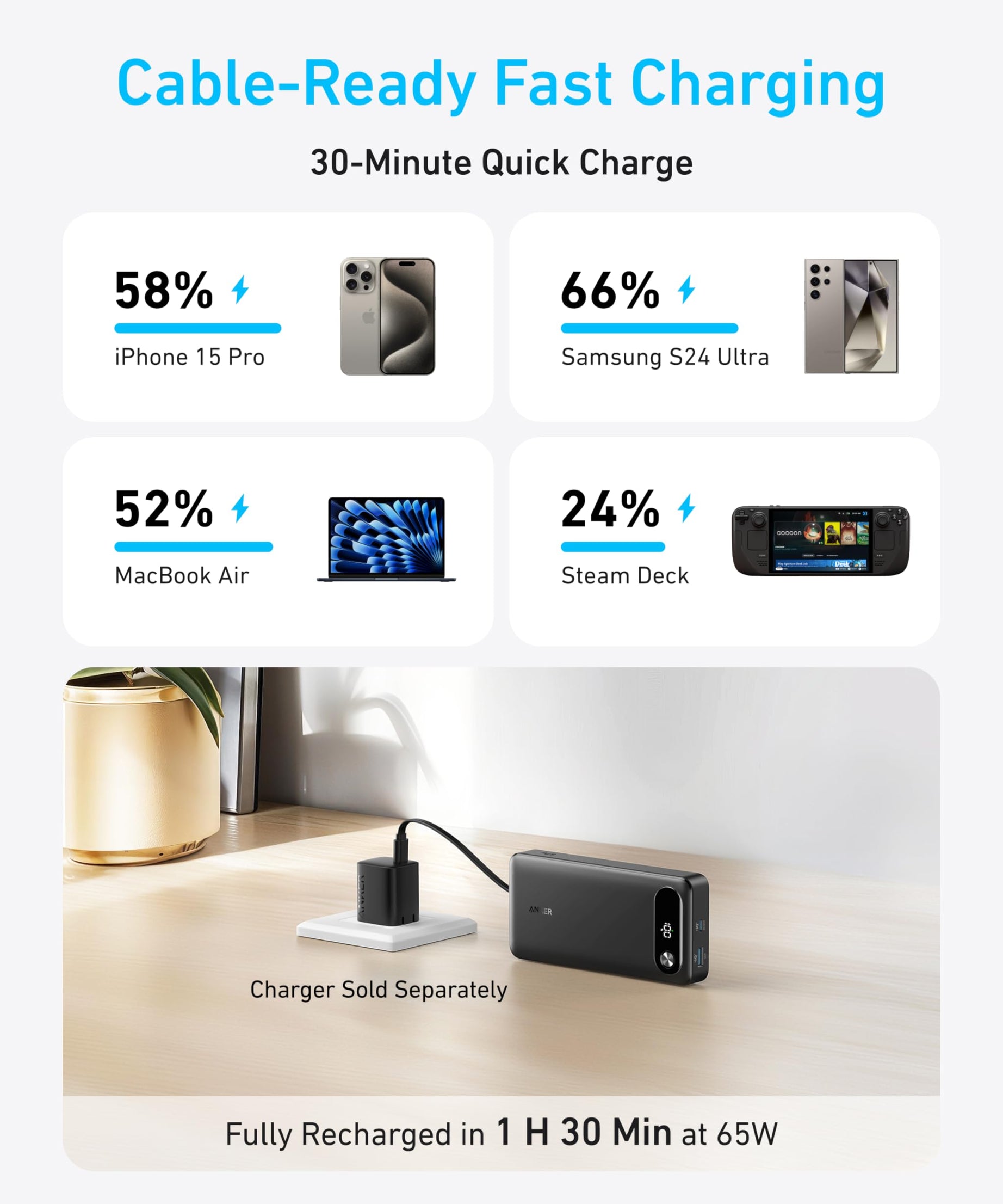 Anker Power Bank (20K, 87W, Built-In USB-C Cable)