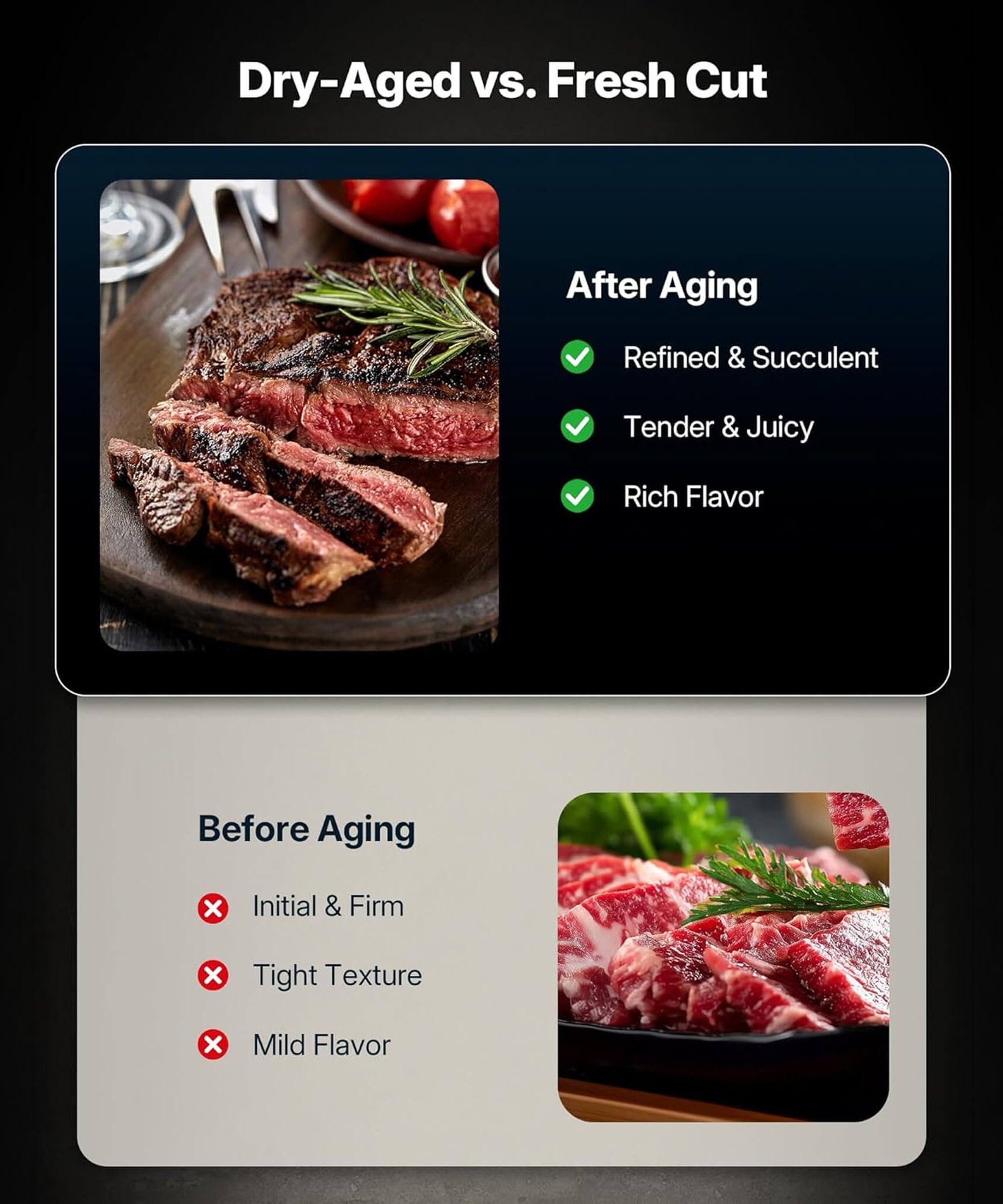 Commercial 12.5 Cu.Ft Dry Aging Fridge For Steaks, Beef, Lamb, And Ham (SAK63584)