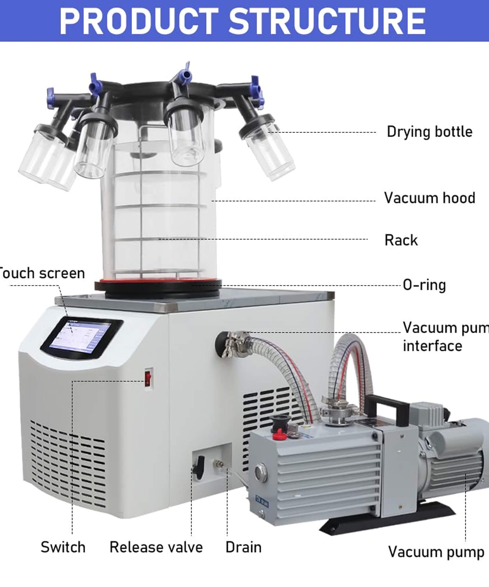 Commercial -60°C Laboratory Vacuum Freeze Dryer With Pre Cooling (SAK74152)