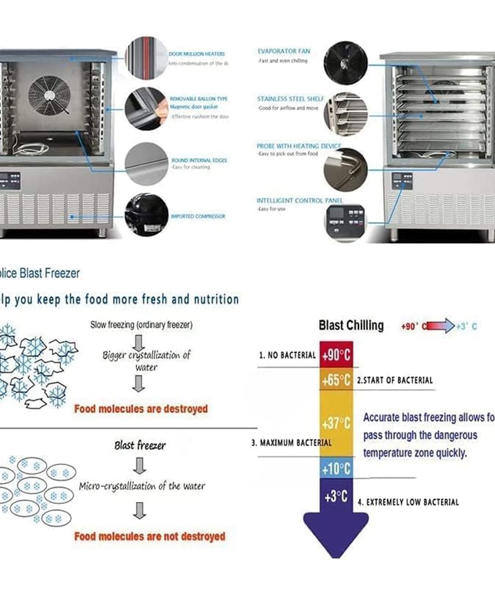 Commercial Heavy-Duty Extra-Low Temperature Blast Chiller Freezer (SAK46083)