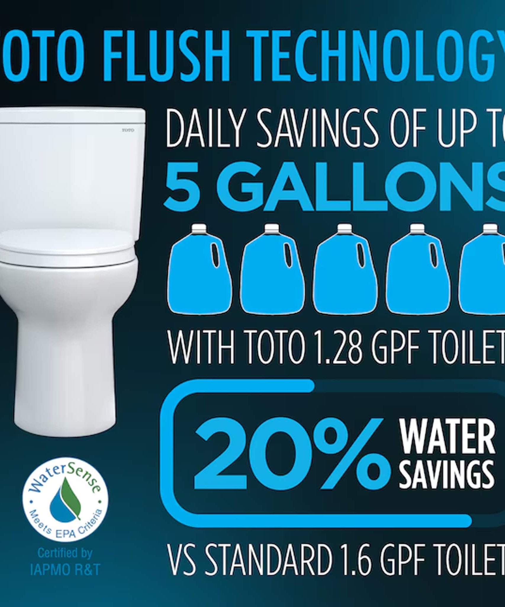[CST786CEFG.10#01] TOTO Drake 1.28 GPF Transitional Two-Piece Toilet With 10-Inch Rough-In (SAK17064)