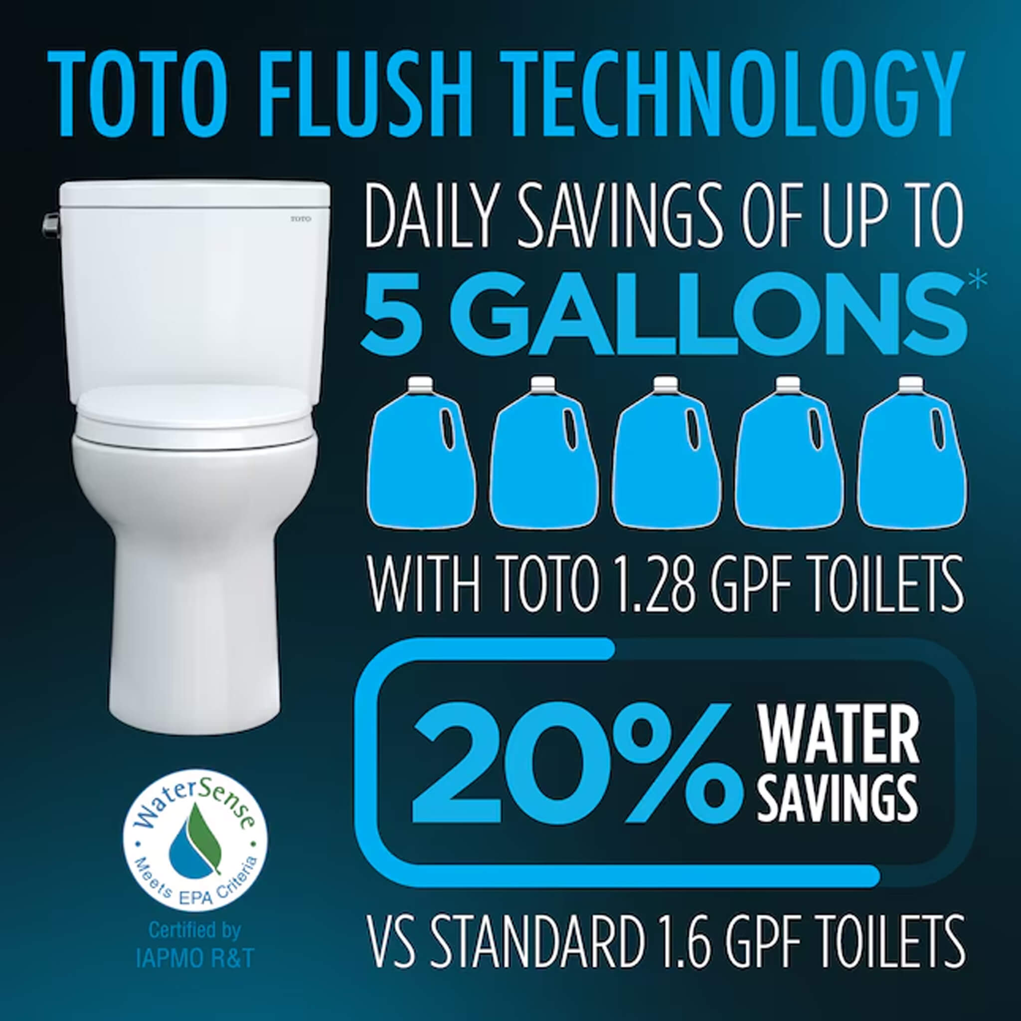 [CST786CEFG.10#01] TOTO Drake 1.28 GPF Transitional Two-Piece Toilet With 10-Inch Rough-In (SAK17064)