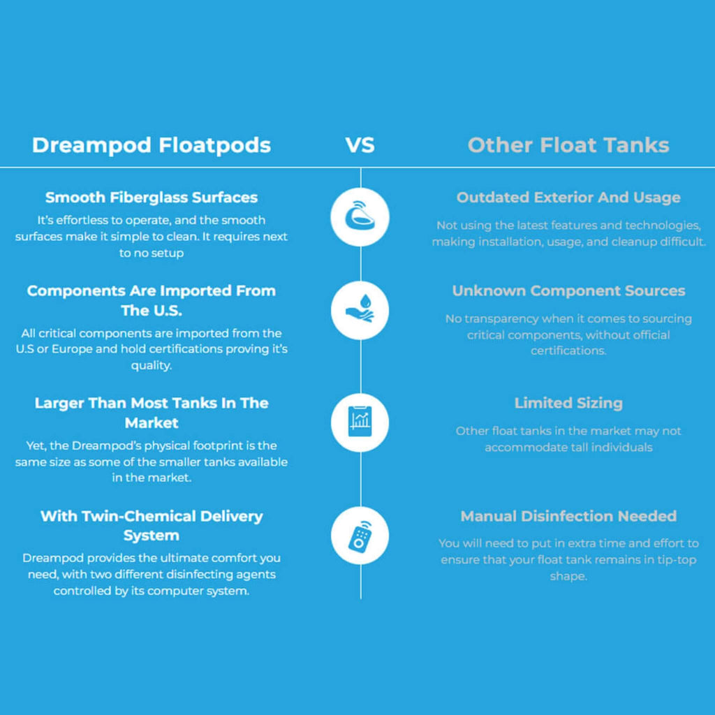 Dreampod V2 Commercial Home Flotation Sensory Isolation Tank Pod Spa [DPFP201WPE] (SAK93817)