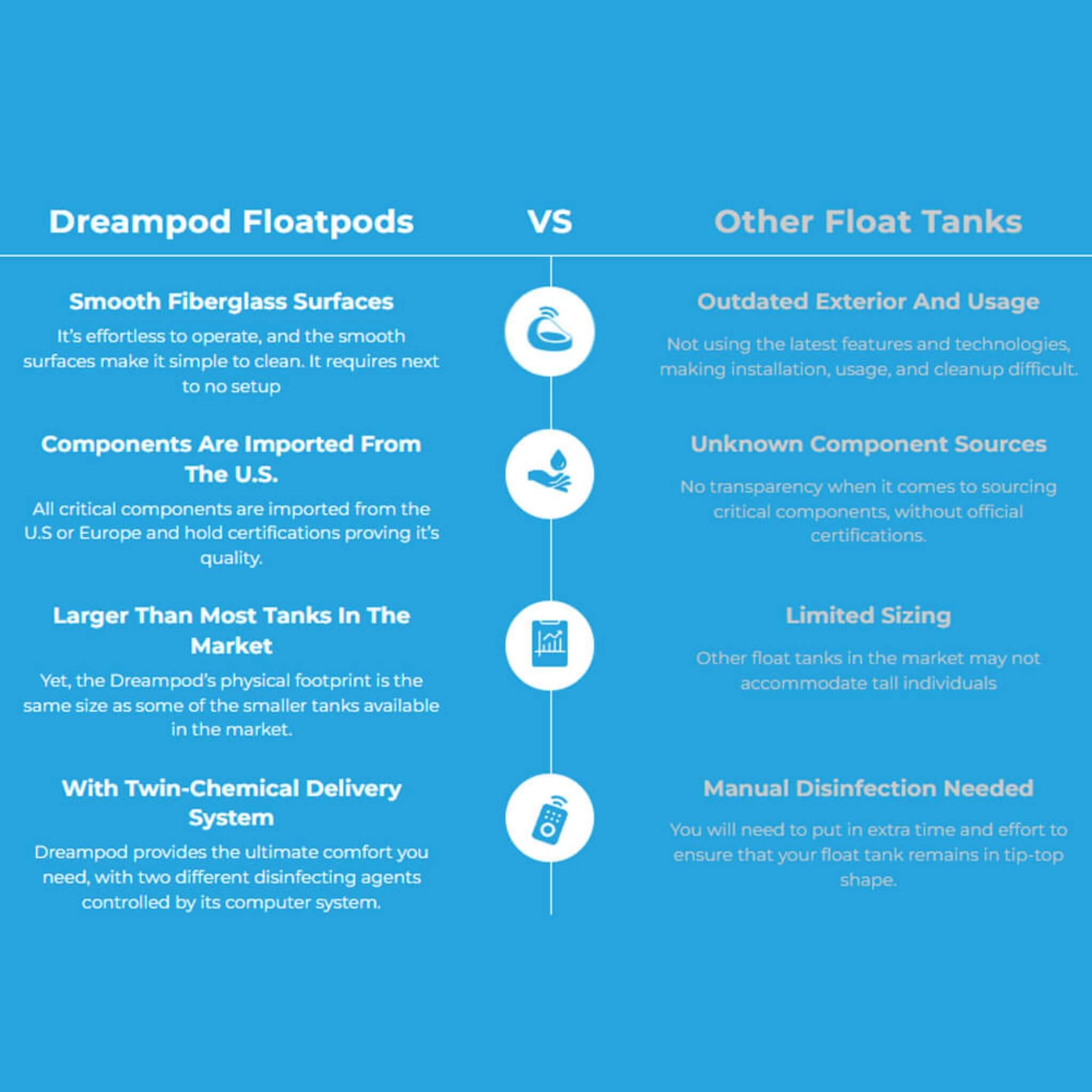 Dreampod Sport Commercial Home Flotation Sensory Isolation Tank Pod Spa [DPFP205WPE] (SAK25948)