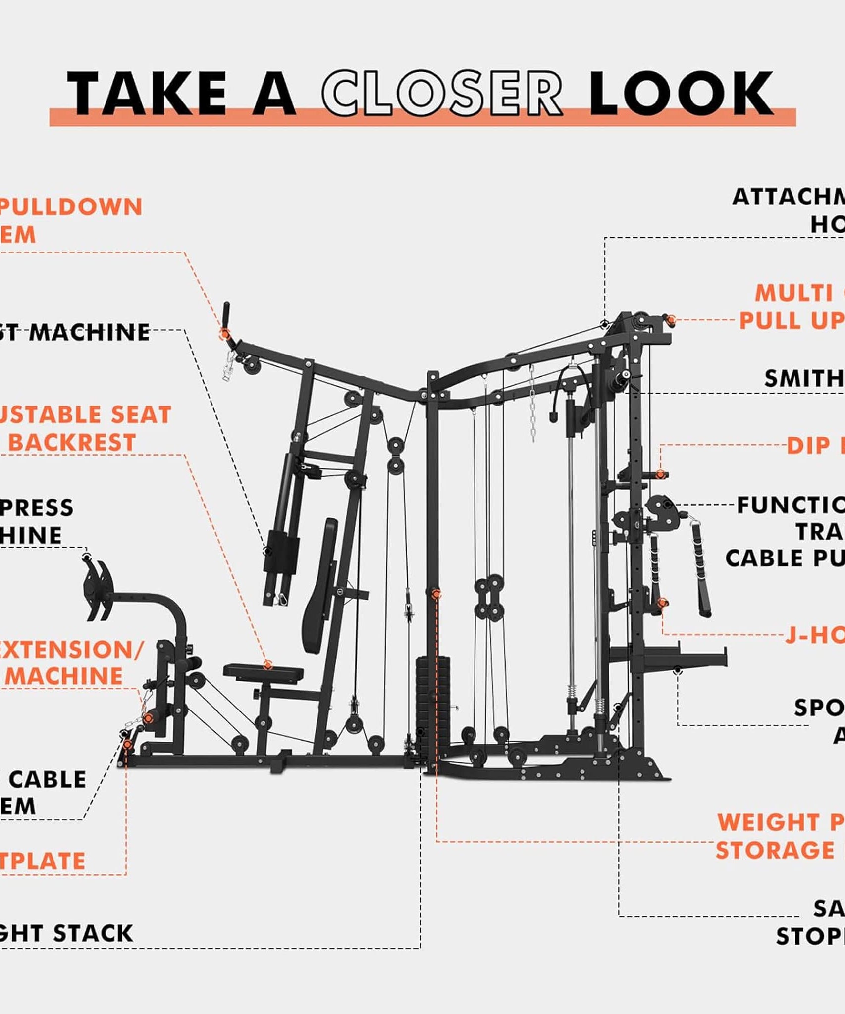 Rovix Dual Station Smith Machine With Cable Crossover Home Gym (SAK24079)