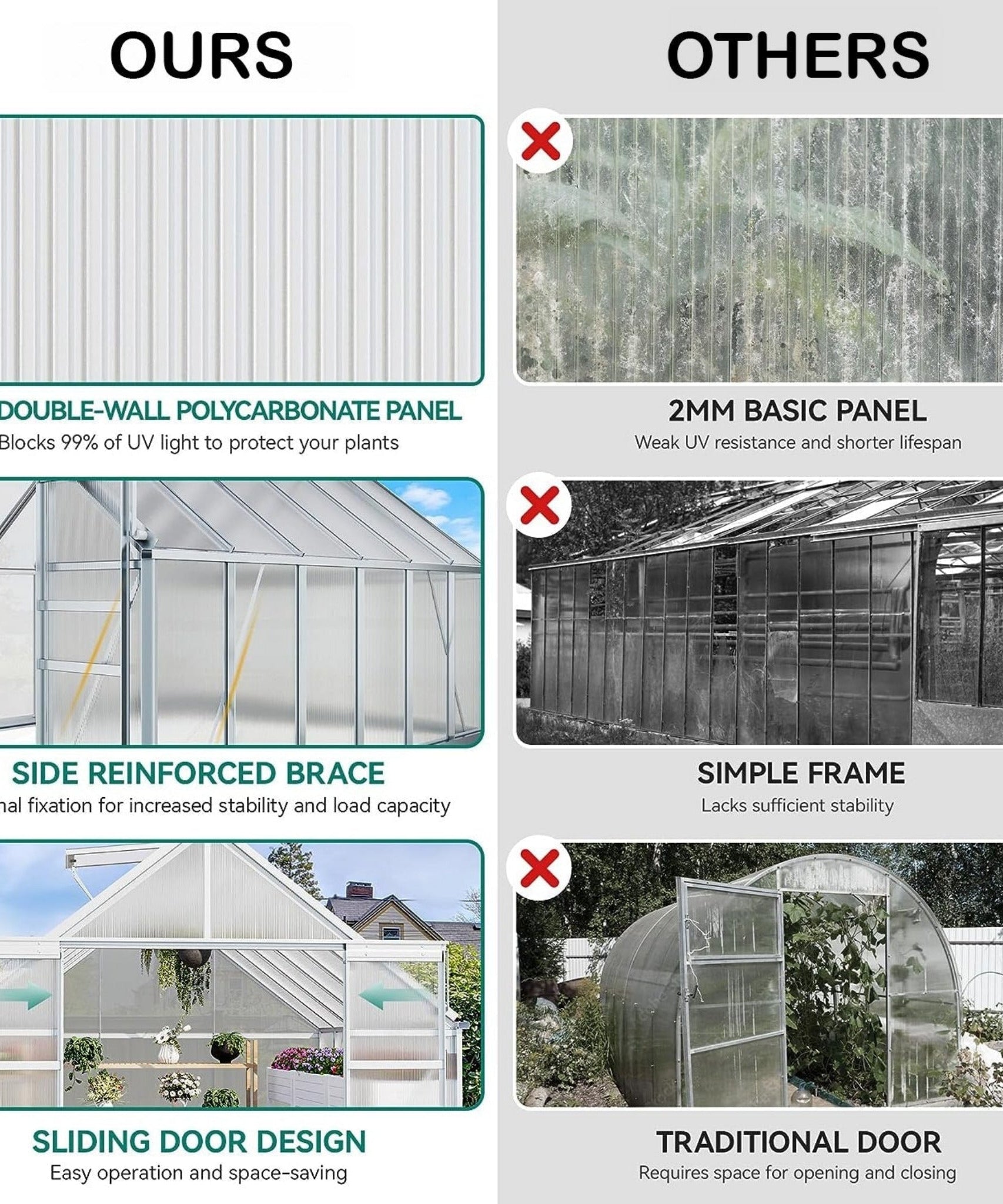 [10X12FT] Extra-Large Heavy-Duty Polycarbonate Aluminum Greenhouse With Sliding Doors And Vents (SAK74183)