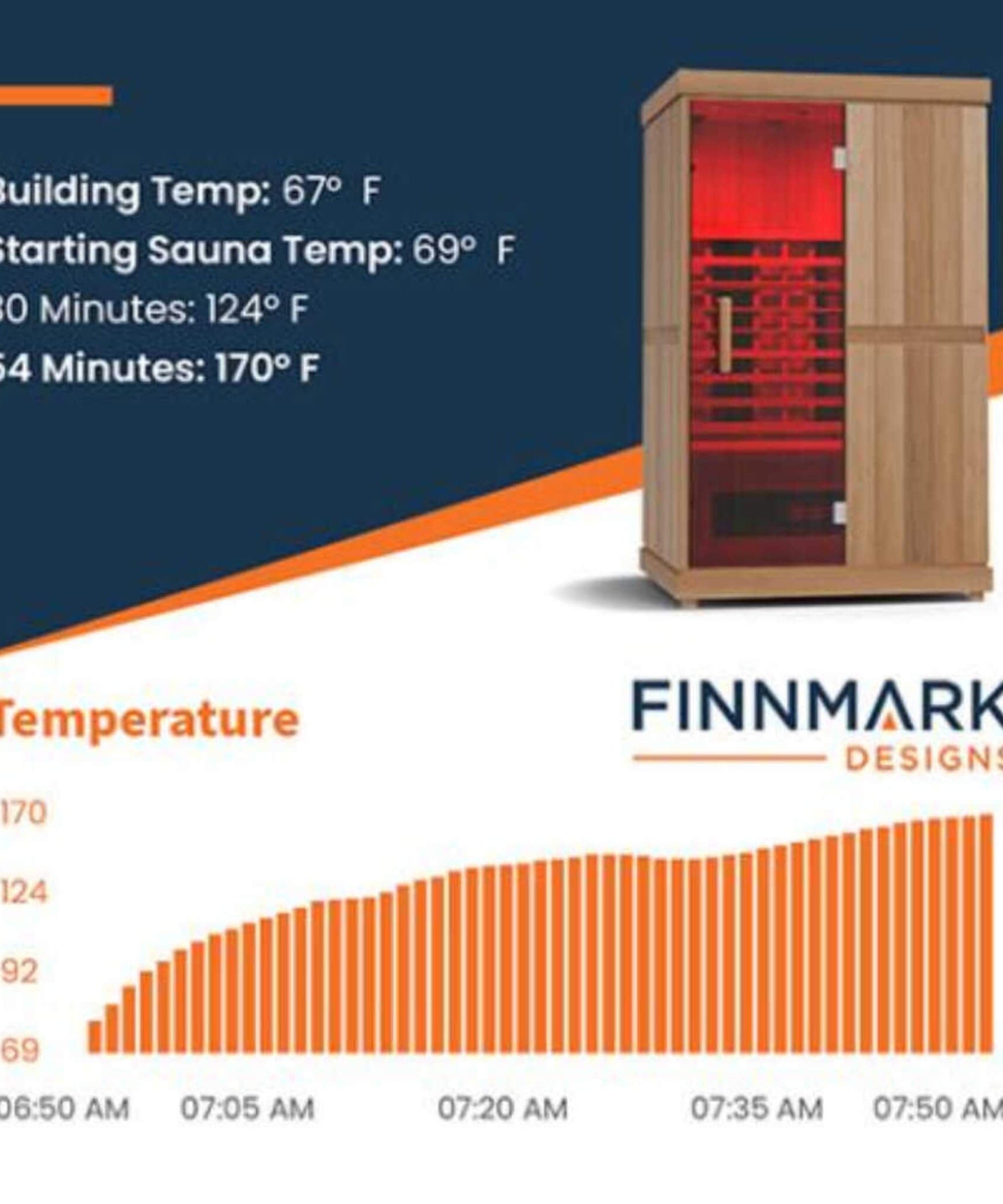 Finnmark FD-2 Full-Spectrum 2-Person Home Infrared Sauna With Built-In LCD Touchscreen Controller [FD-KN002] (SAK94731)
