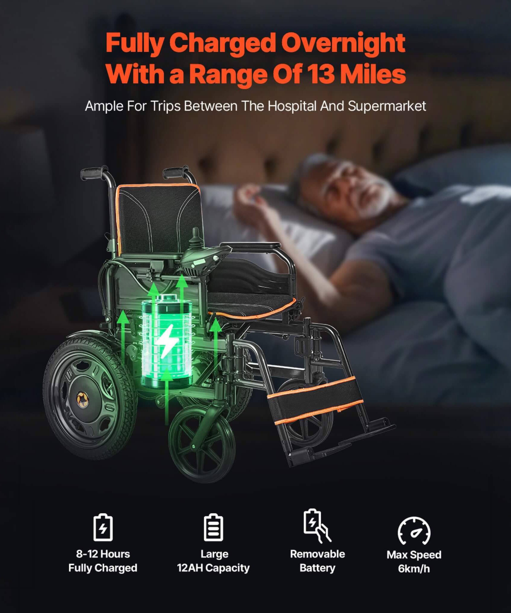Motivo Foldable Lightweight Electric Wheelchair With One-Button Folding And One-Hand Operation (SAK48215)
