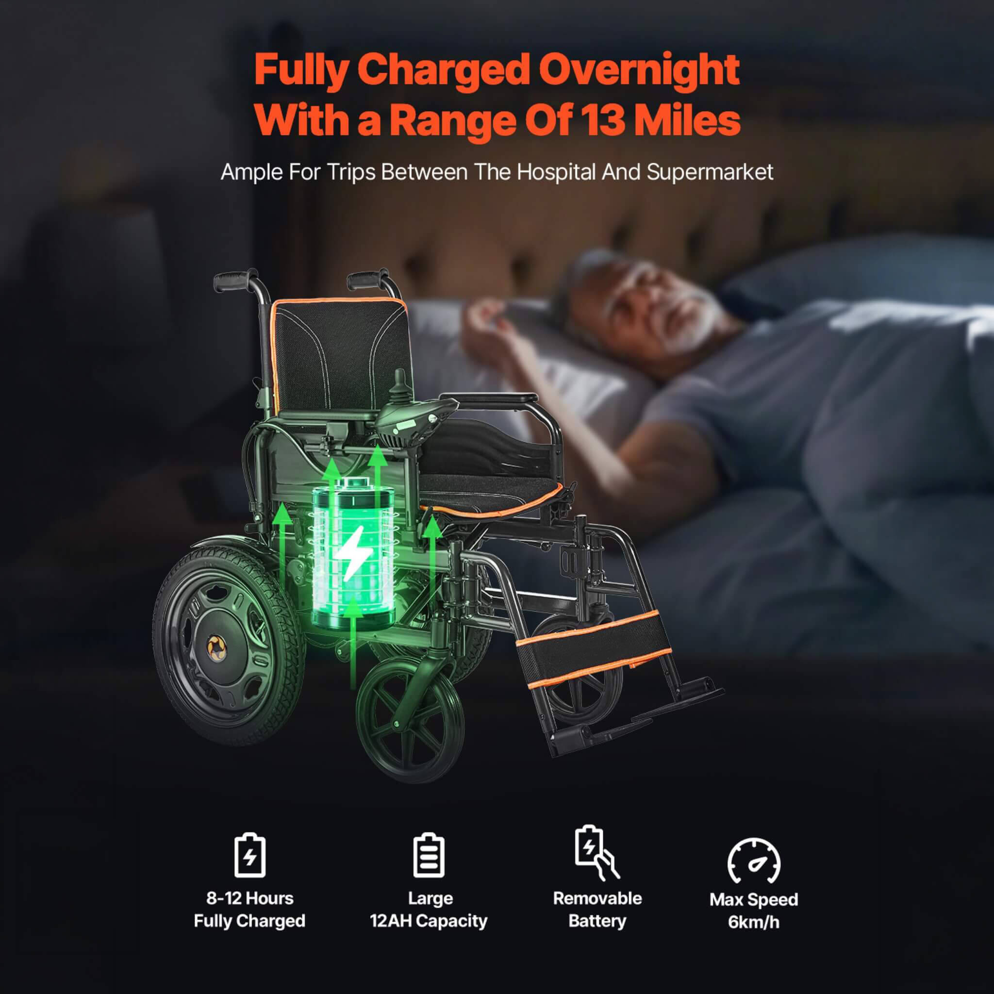 Motivo Foldable Lightweight Electric Wheelchair With One-Button Folding And One-Hand Operation (SAK48215)