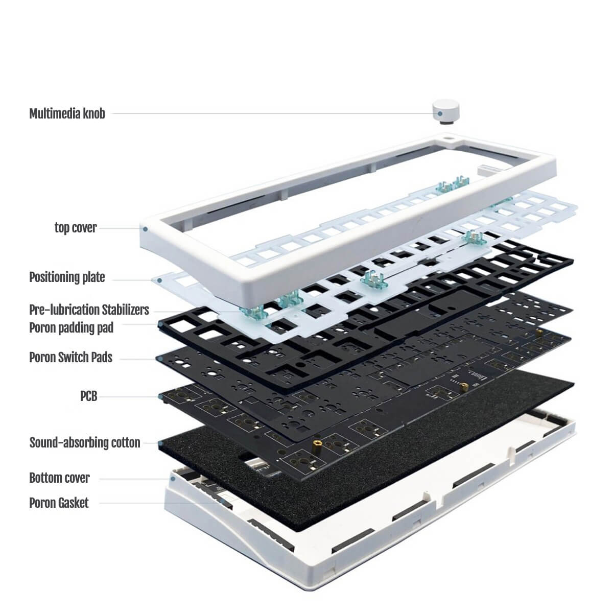GMK67 65% Wireless Mechanical Keyboard Barebone Kit