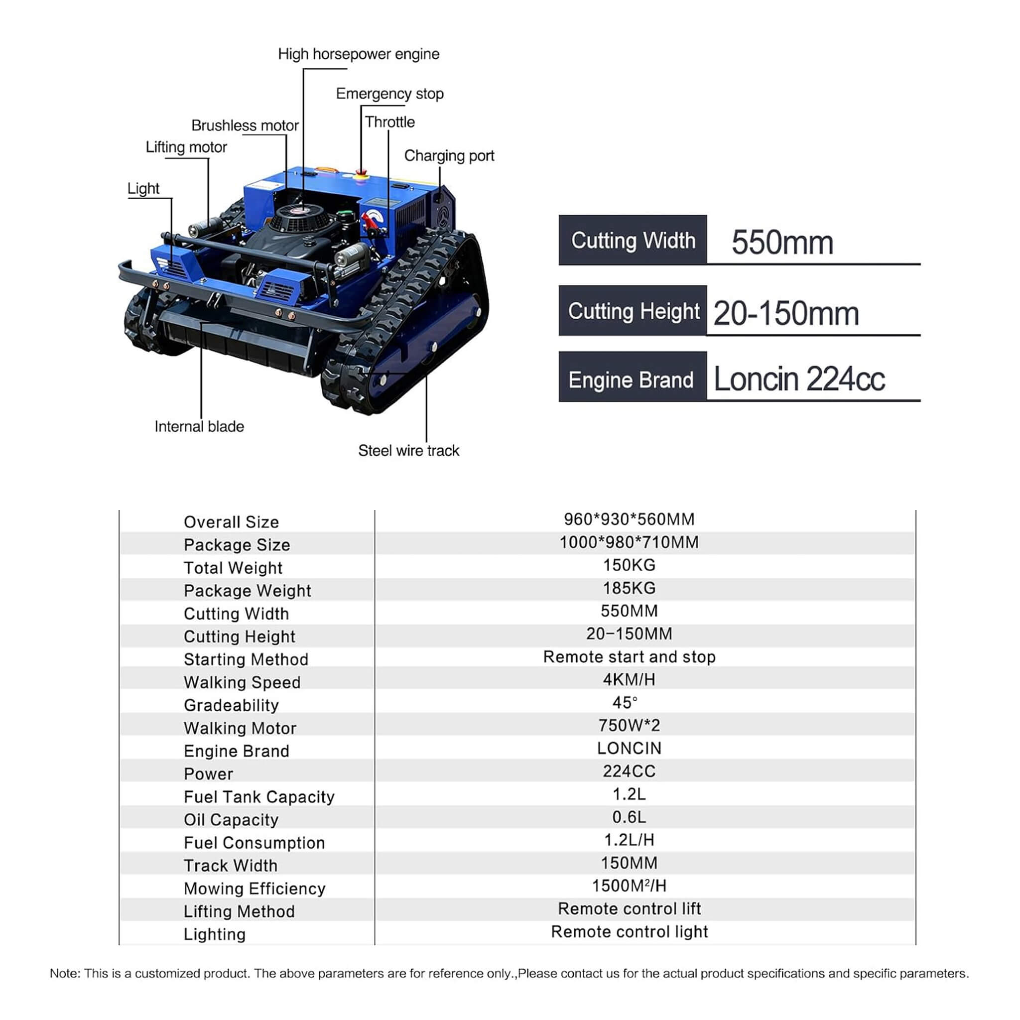 Heavy-Duty 224CC Remote-Controlled Lawn Mower With 21-Inch Deck & Industrial Remote (SAK90831)