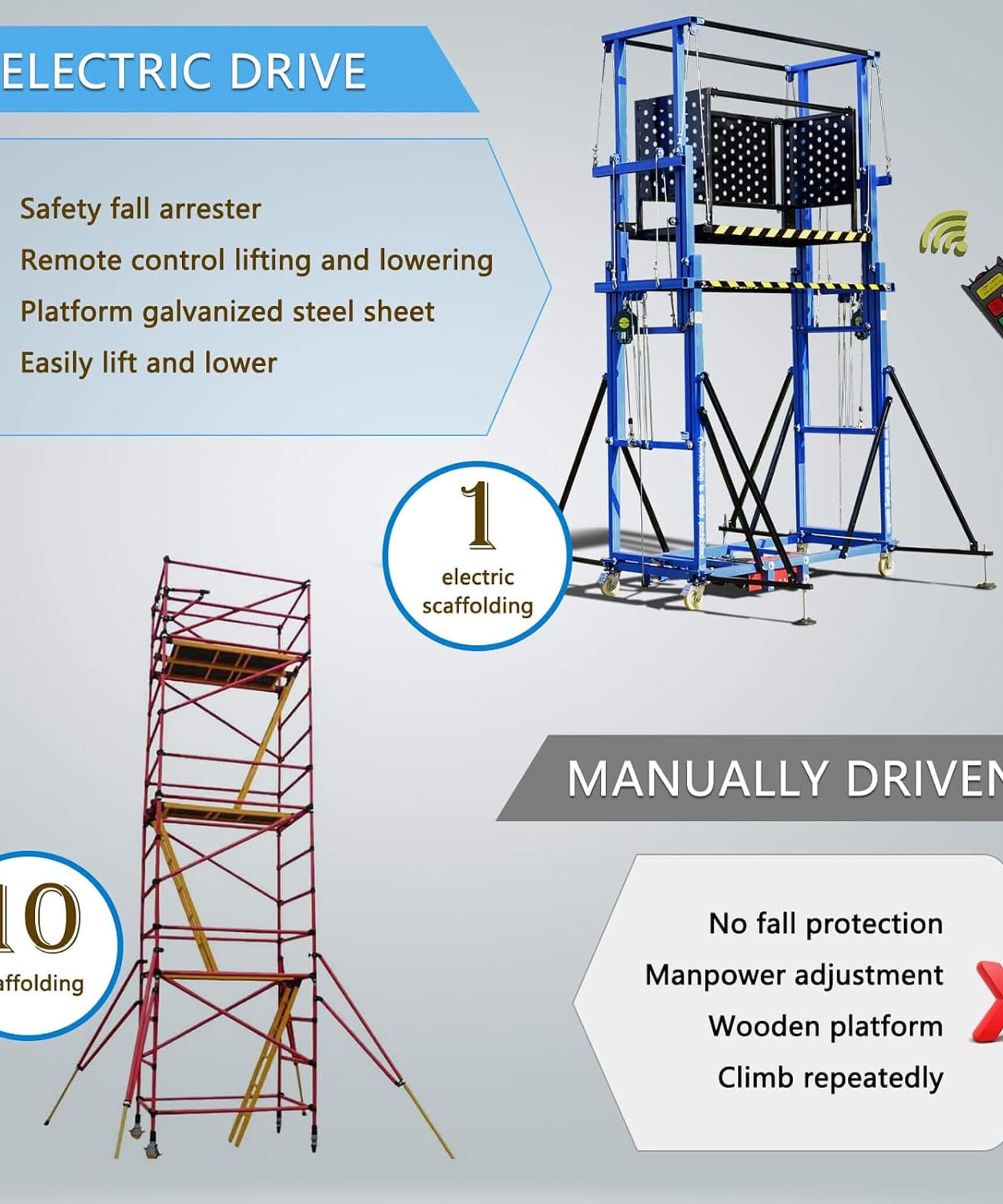 Heavy-Duty 660-Pound Load Electric Scaffolding Lift Platform (SAK39164)