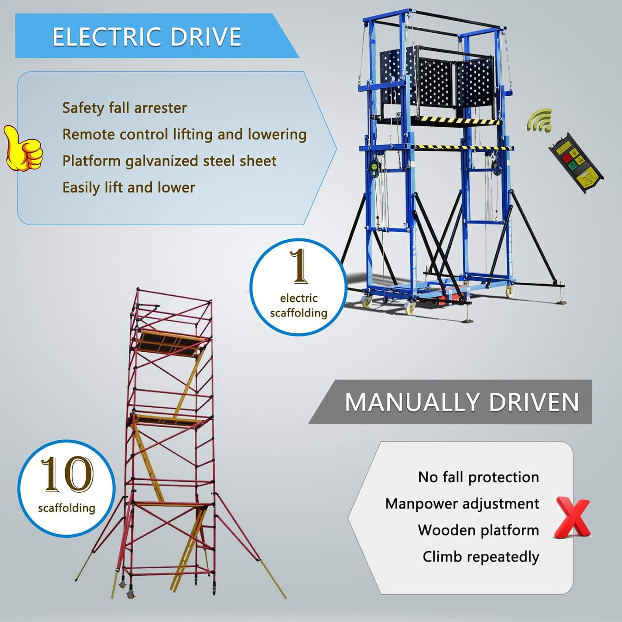 Heavy-Duty 660-Pound Load Electric Scaffolding Lift Platform (SAK39164)
