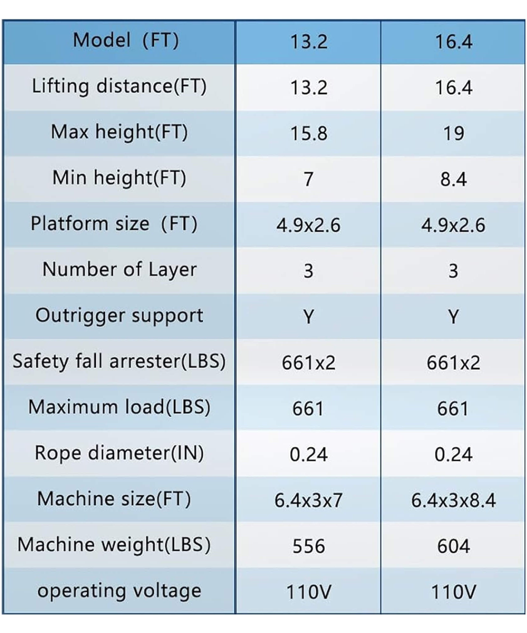 Heavy-Duty 660-Pound Load Electric Scaffolding Lift Platform (SAK39164)