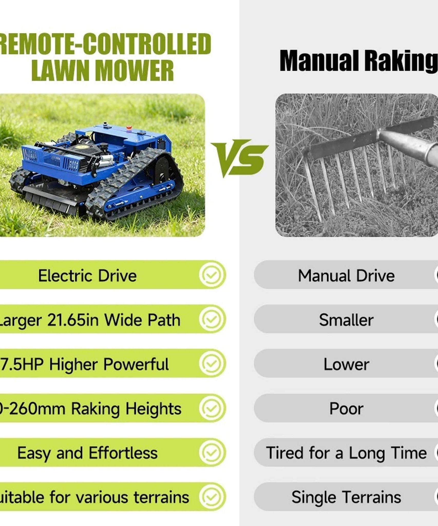 Heavy-Duty 7HP Commercial Remote-Controlled Tracked Gasoline Lawn Mower (SAK94270)