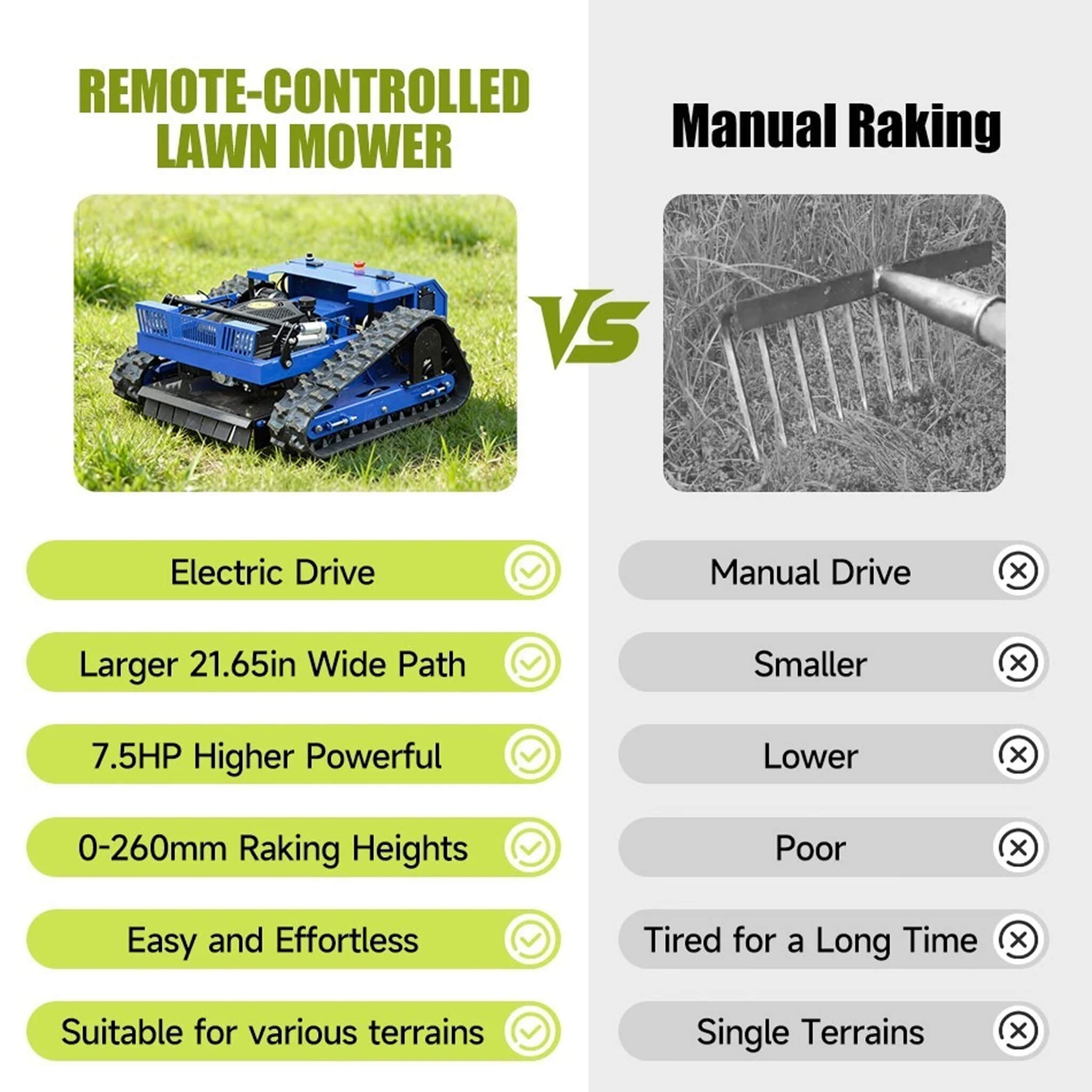 Heavy-Duty 7HP Commercial Remote-Controlled Tracked Gasoline Lawn Mower (SAK94270)